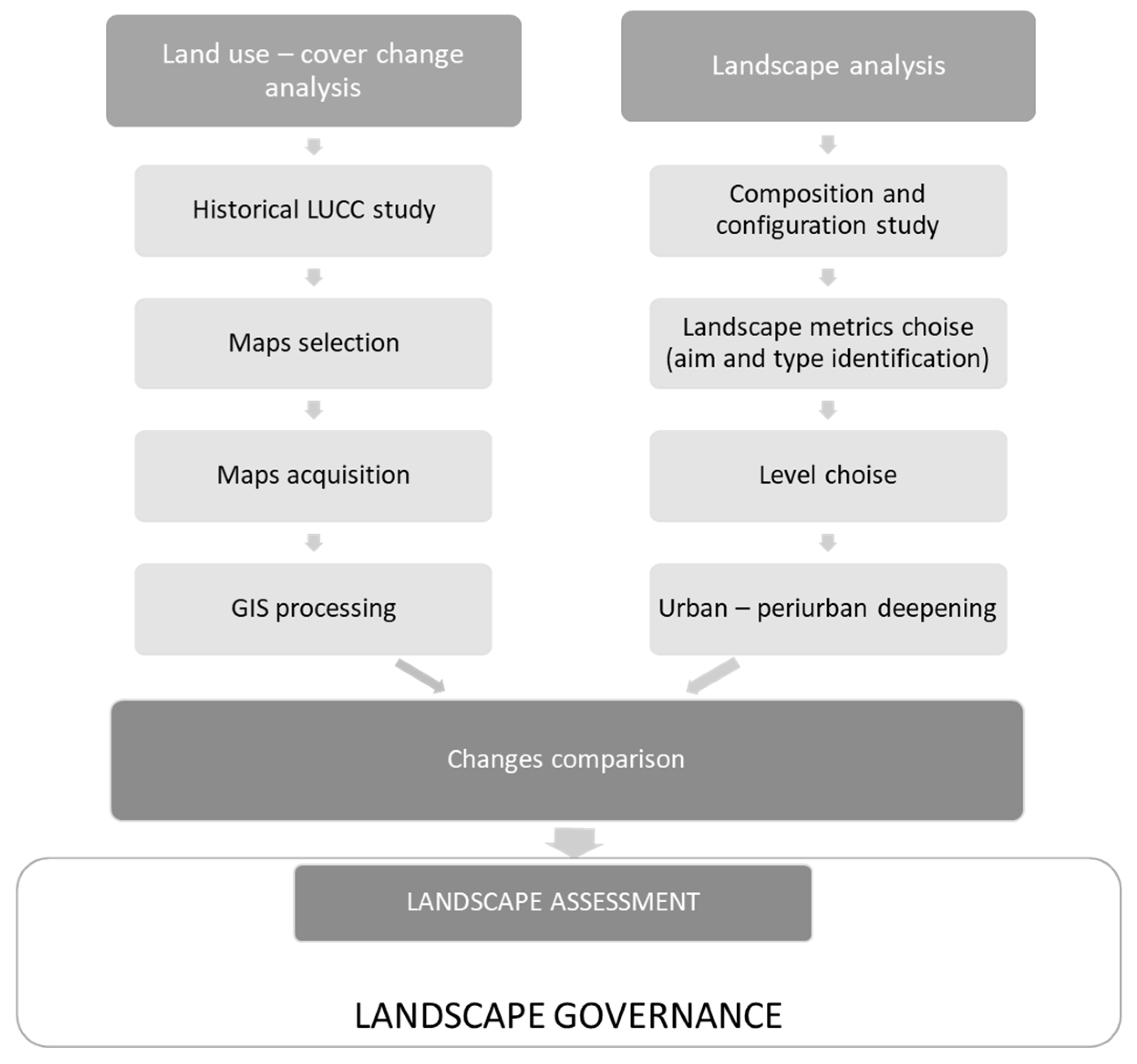 Applsci 12 02442 g001