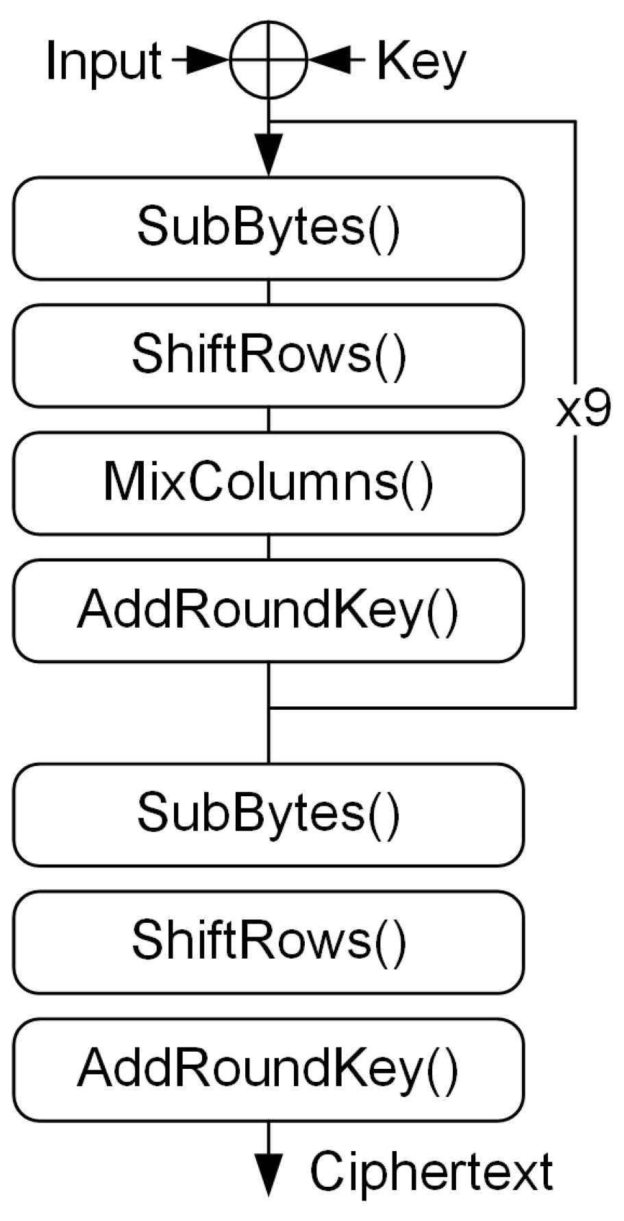 Applsci 12 02443 g002