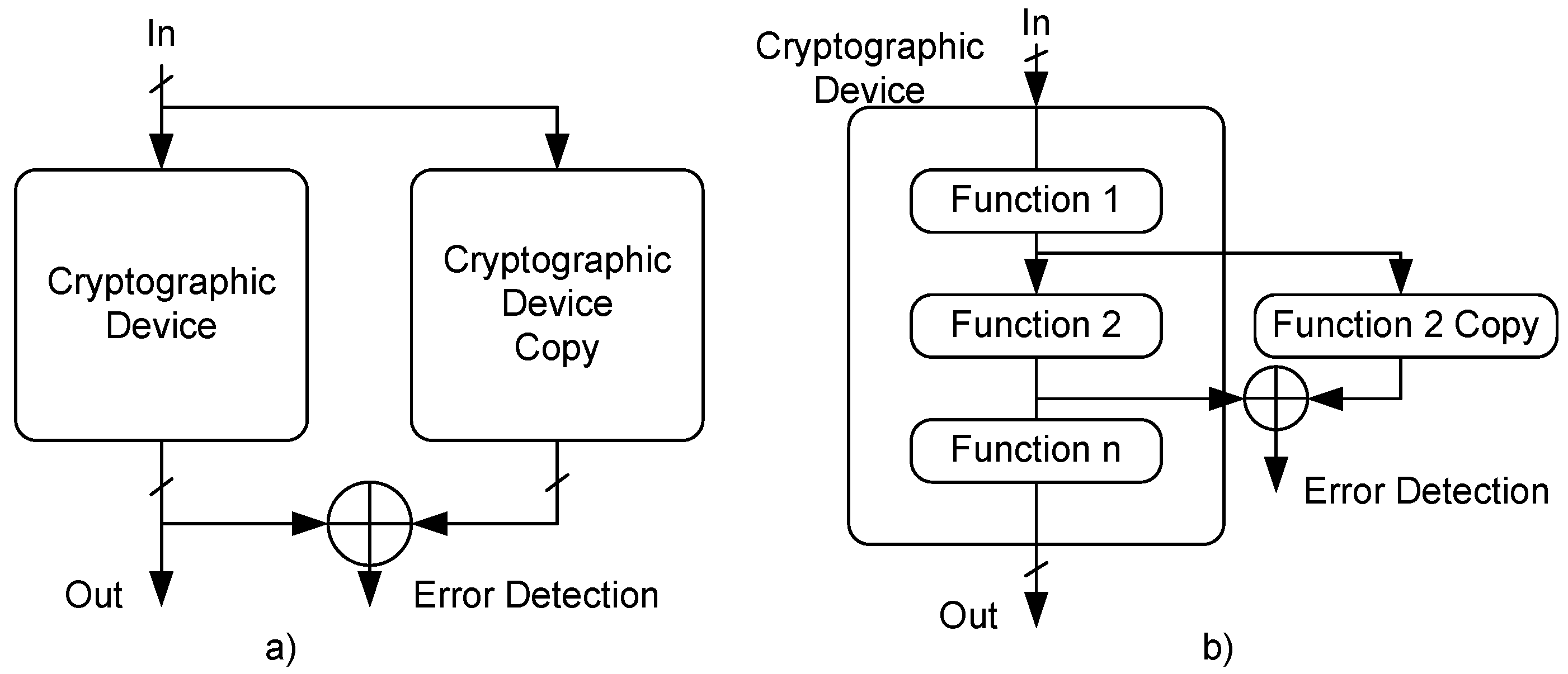 Applied Sciences Free FullText Hardware Countermeasures