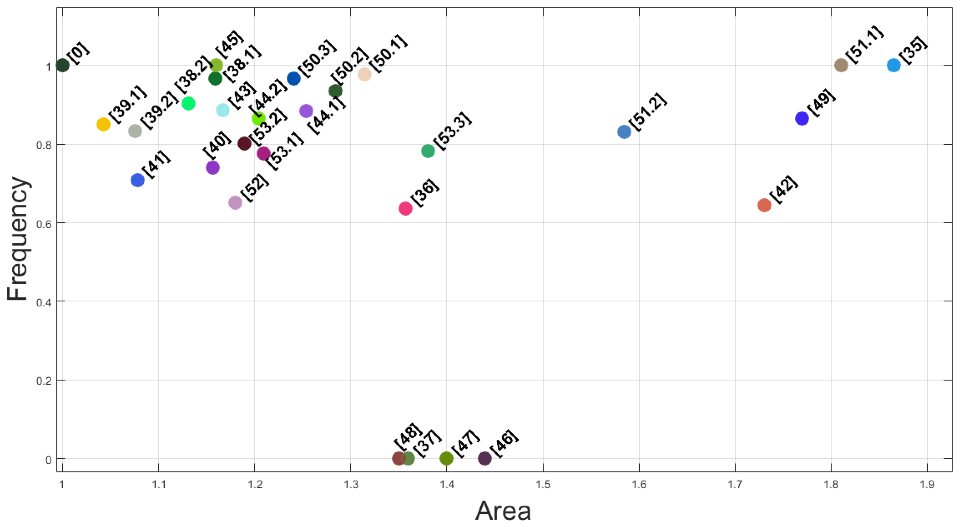 Applsci 12 02443 g007