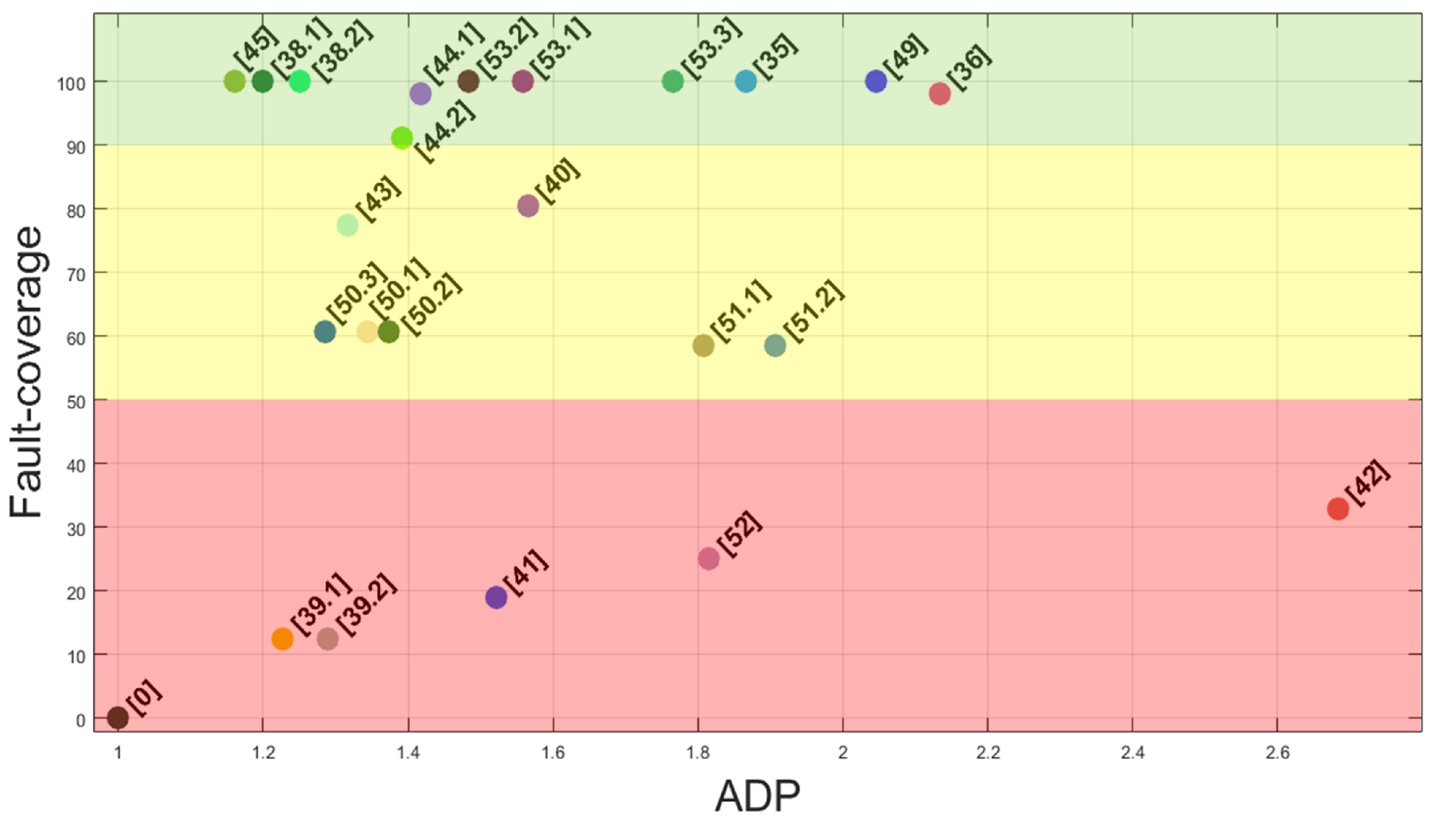 Applsci 12 02443 g008