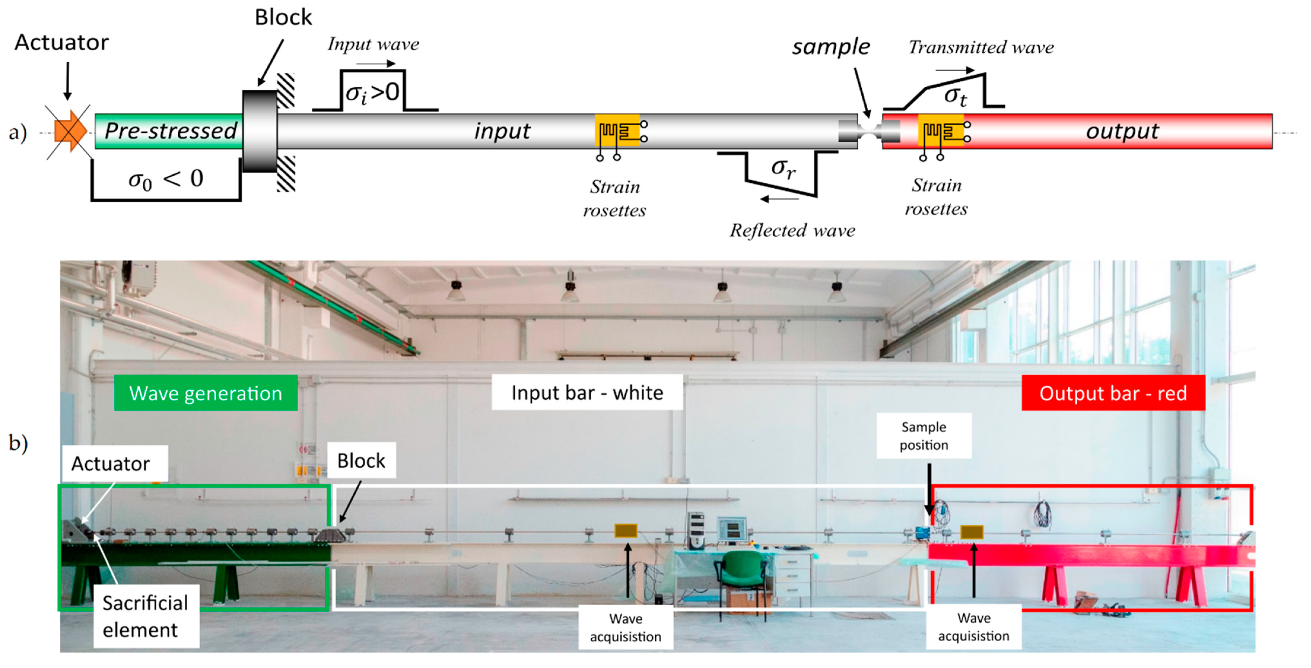 Applsci 12 02444 g001