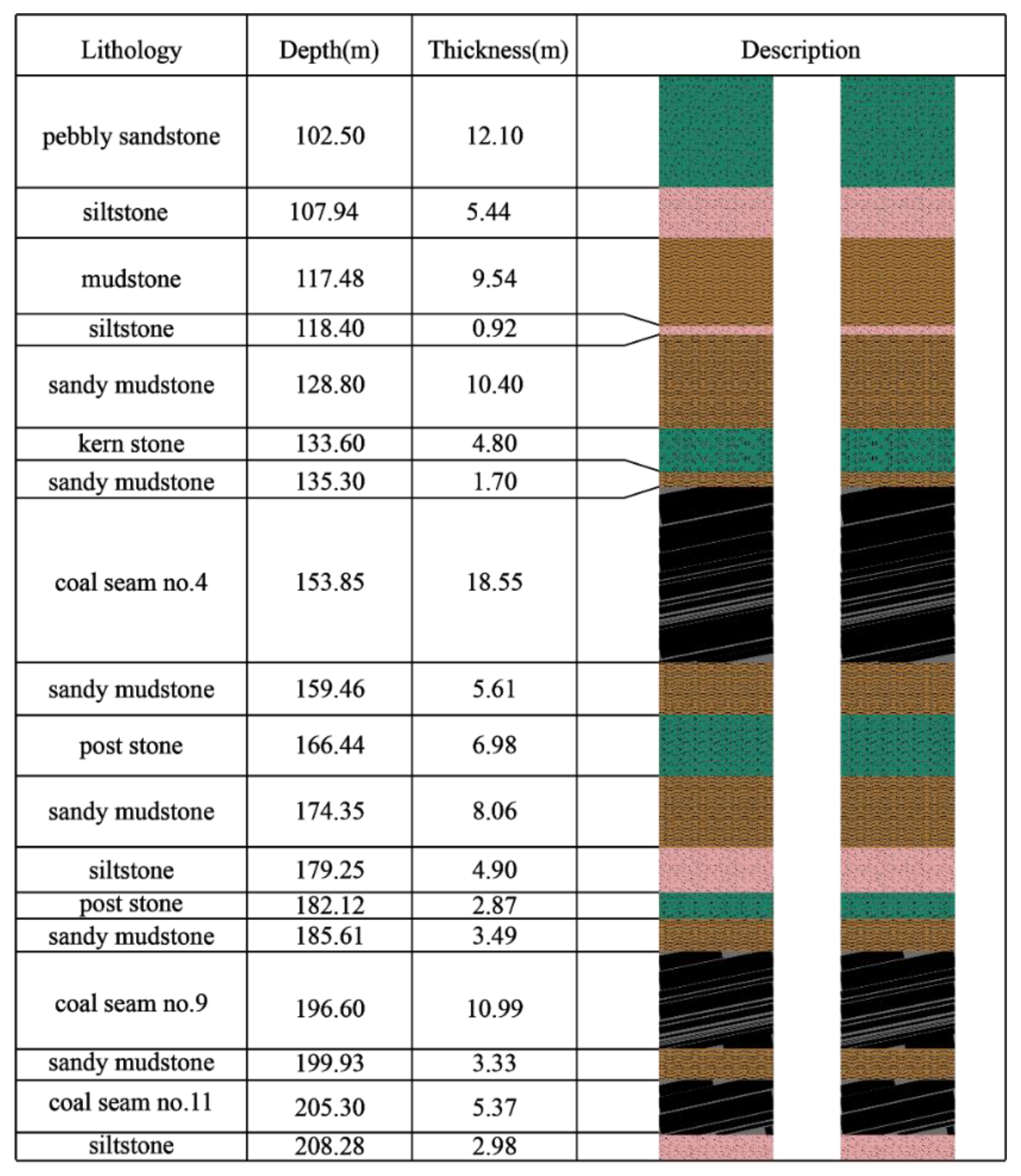 Applsci 12 02445 g002 550