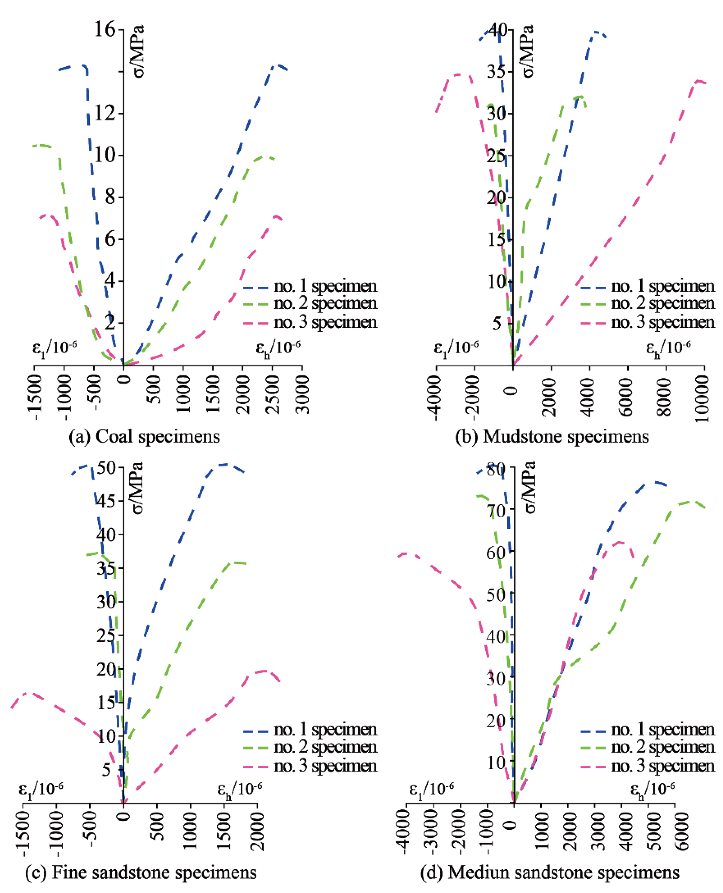 Applsci 12 02445 g005 550