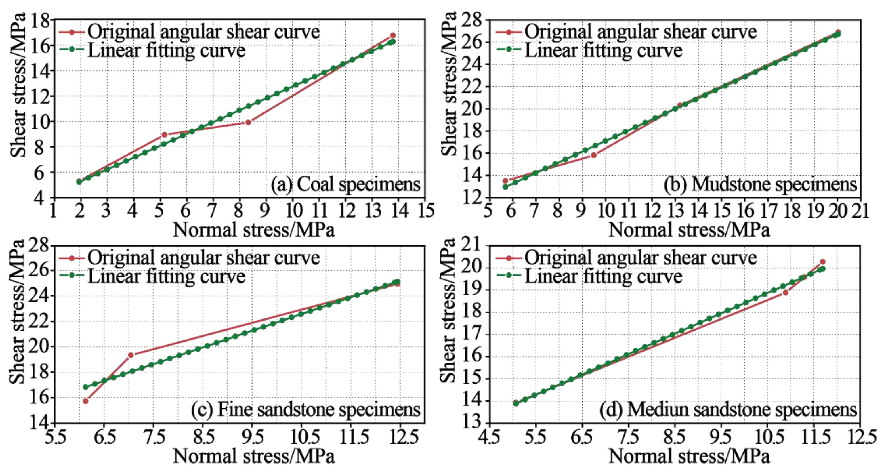 Applsci 12 02445 g008 550