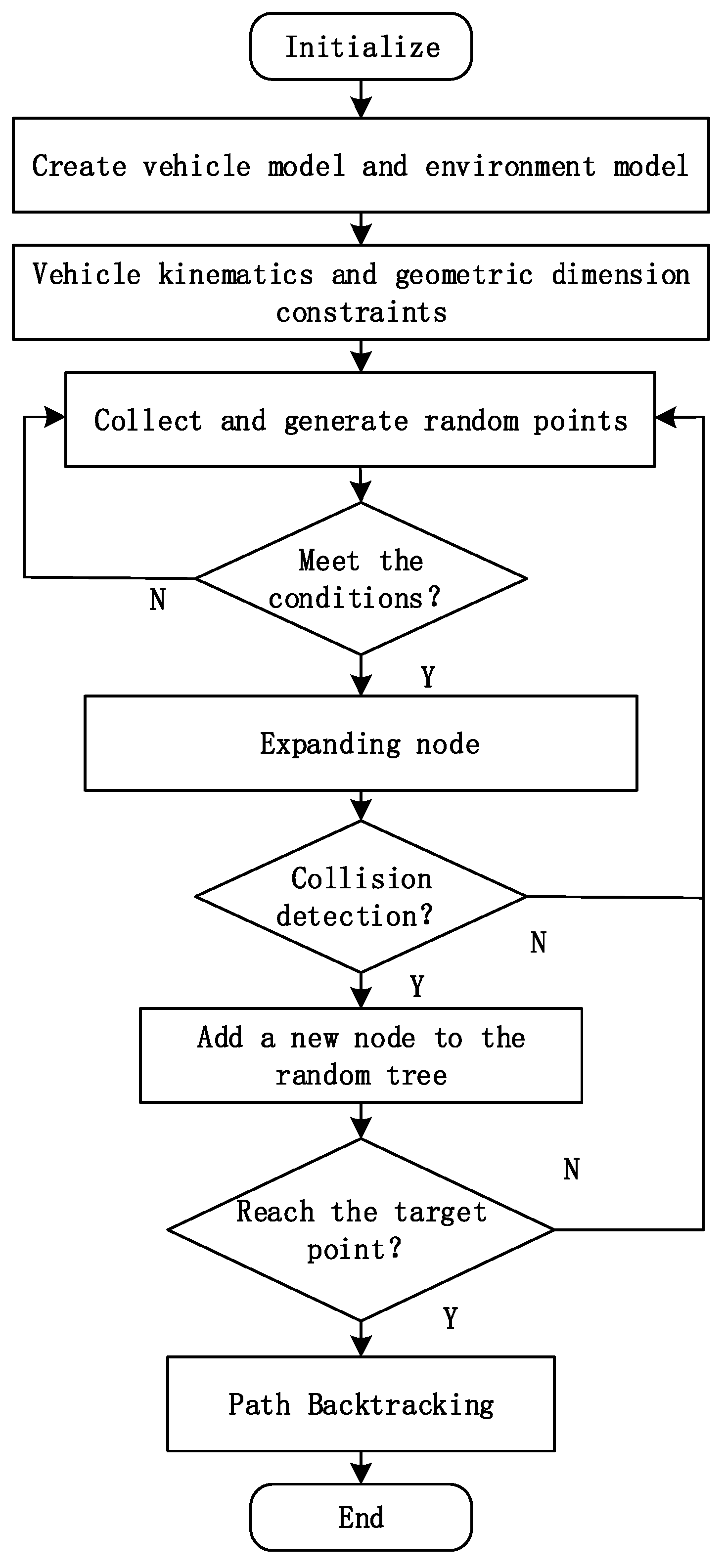 Applsci 12 02446 g001 550