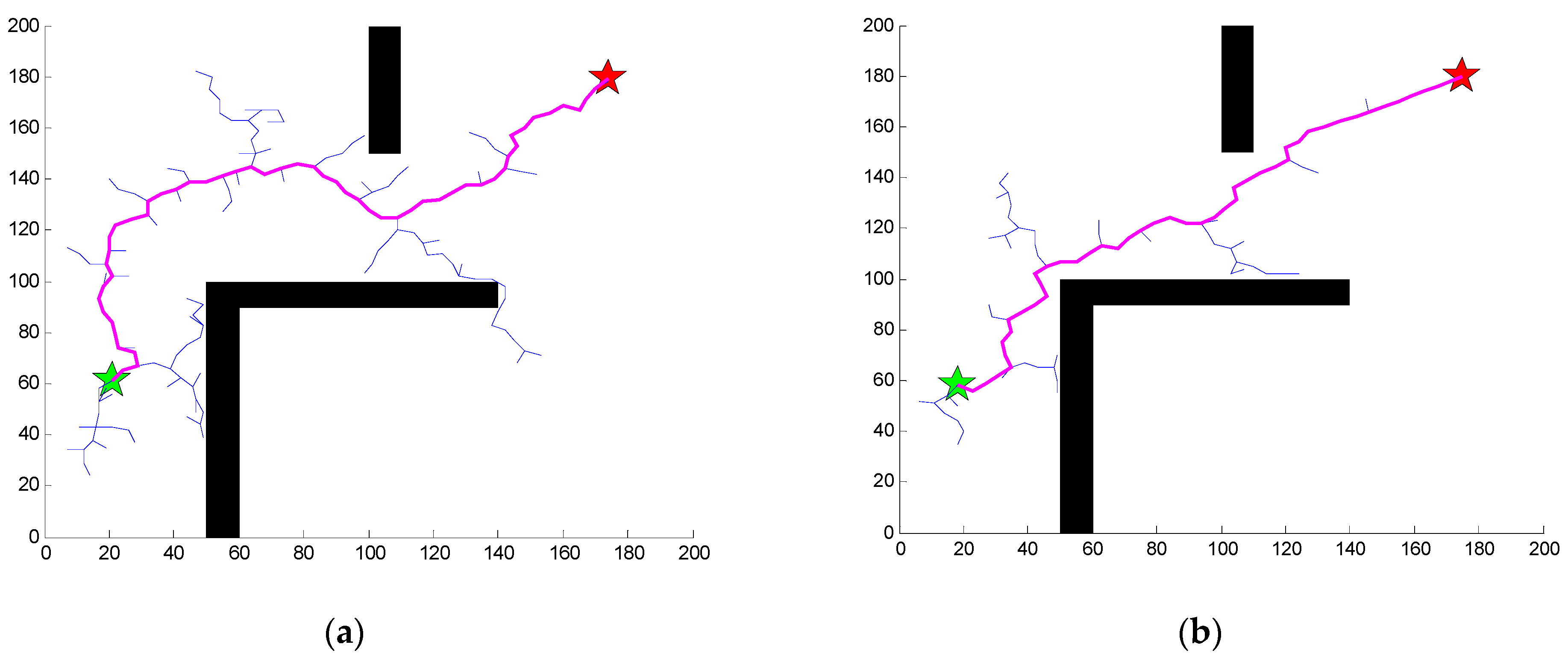Applsci 12 02446 g002 550
