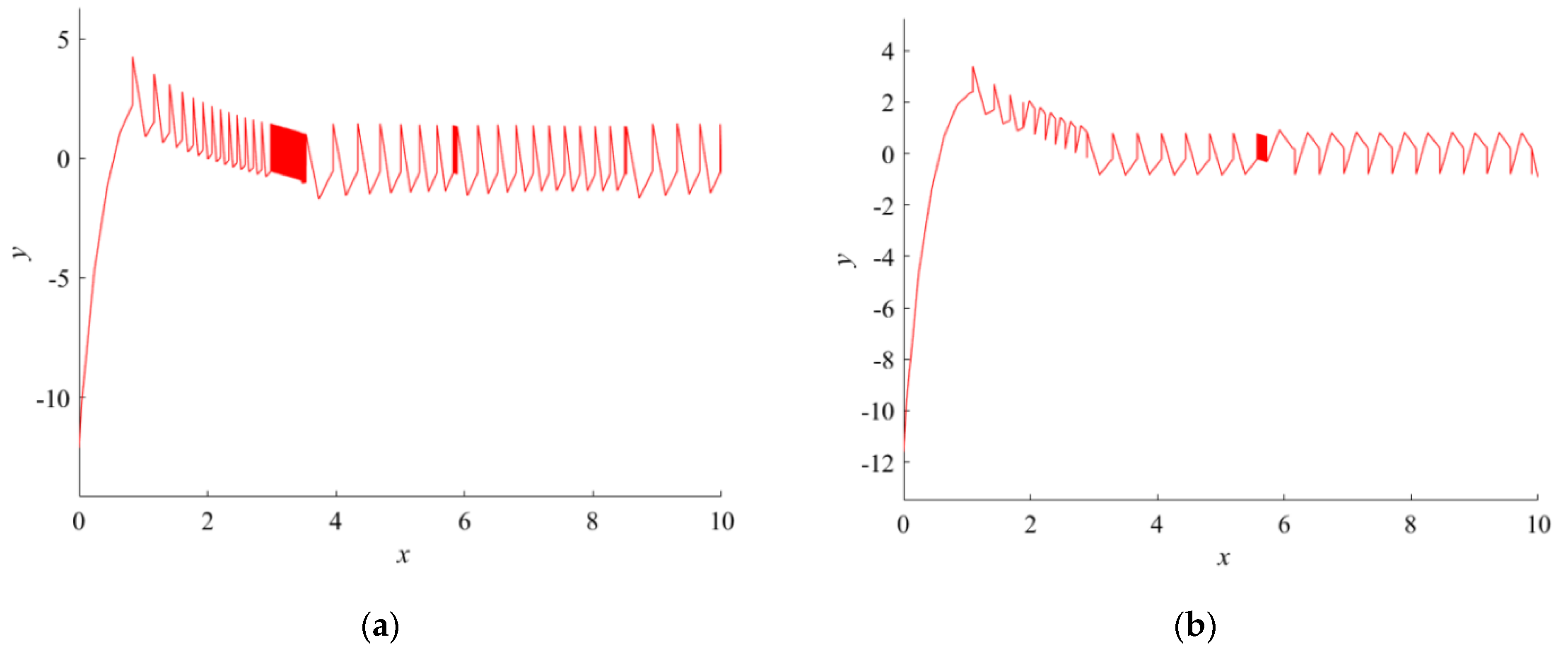 Applsci 12 02446 g011a 550