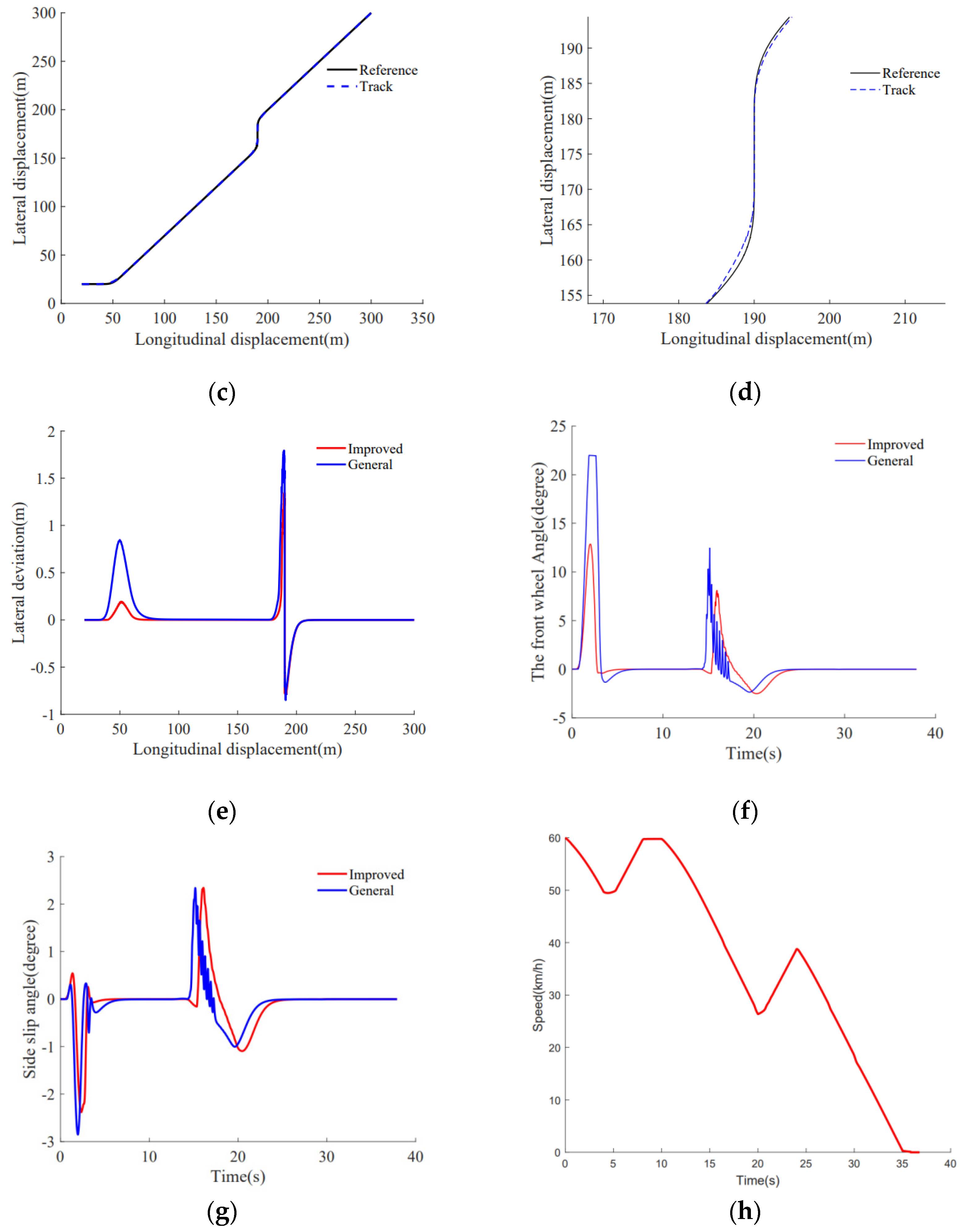 Applsci 12 02446 g012b 550