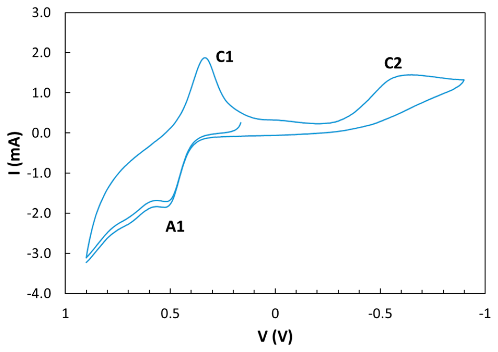 Applsci 12 02447 g004