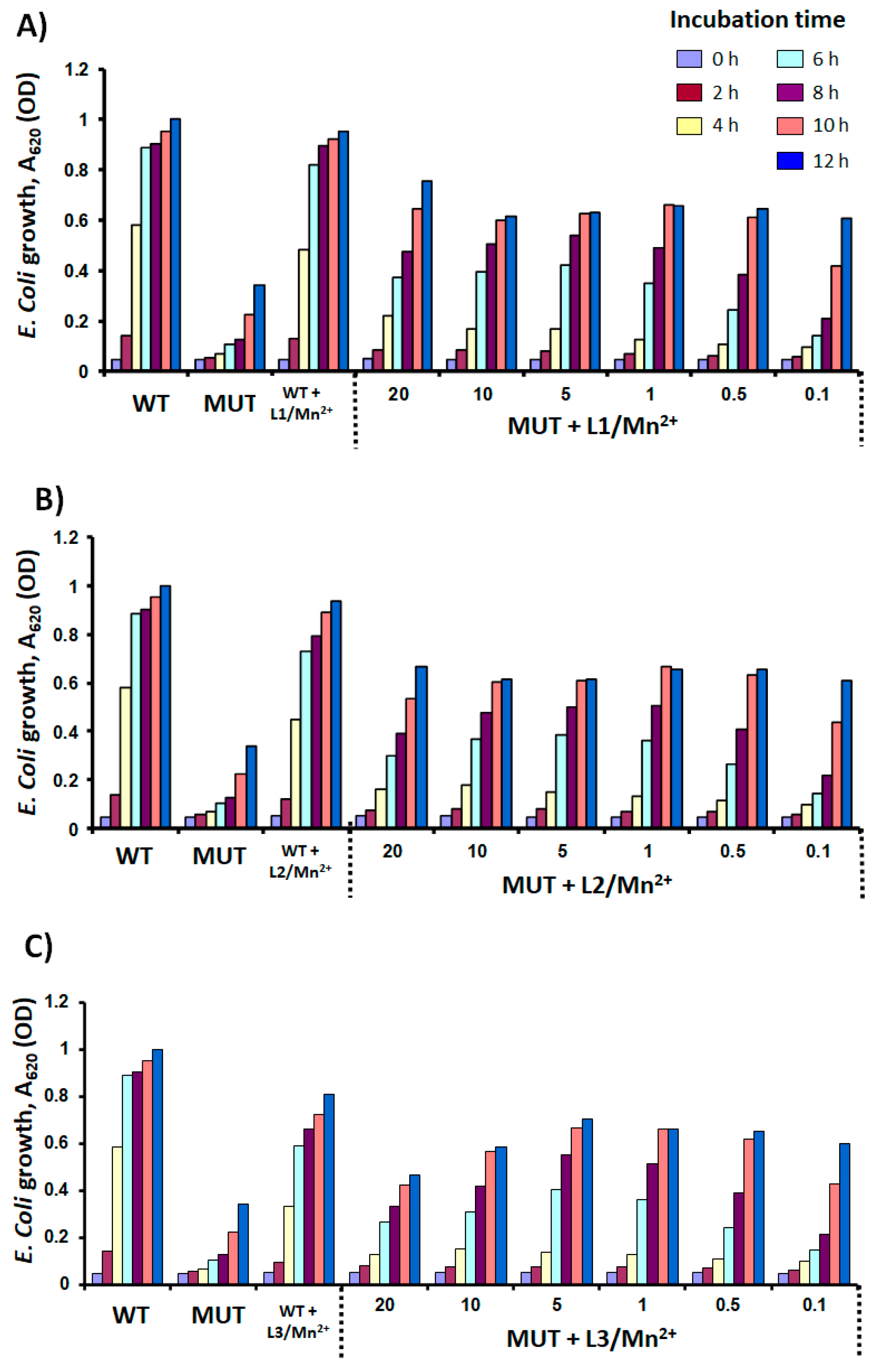 Applsci 12 02447 g005