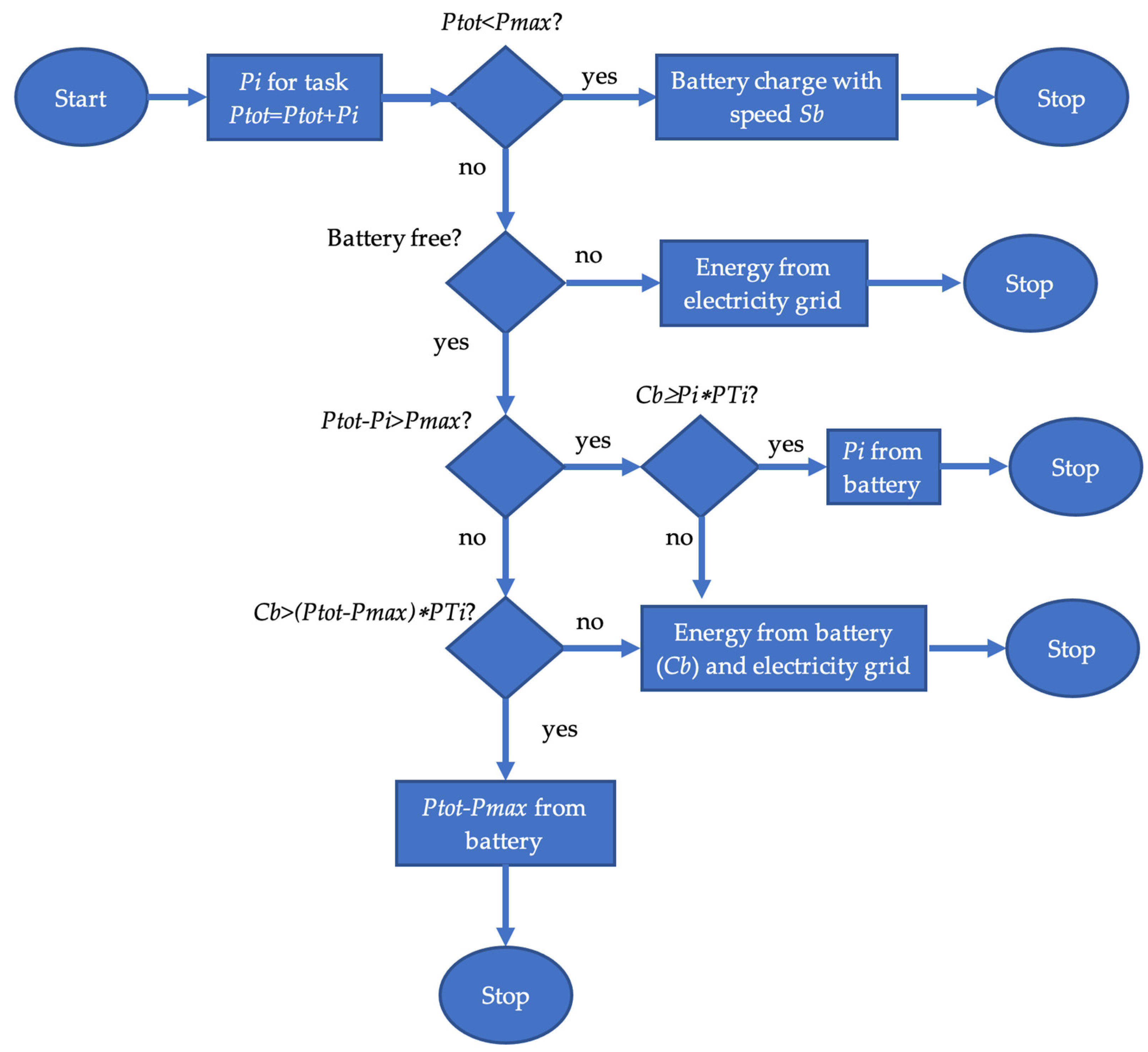 Applsci 12 02448 g001