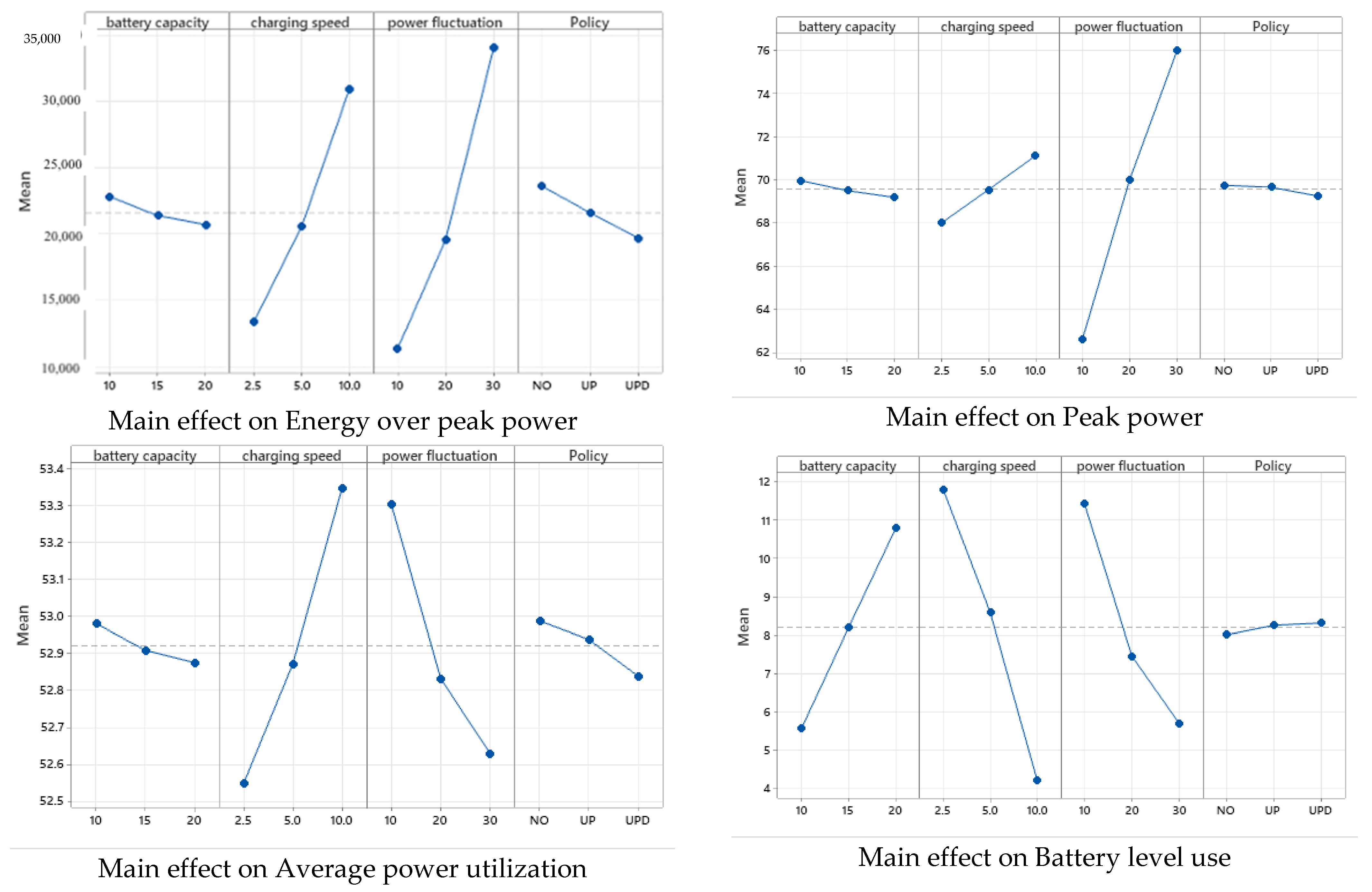 Applsci 12 02448 g003a