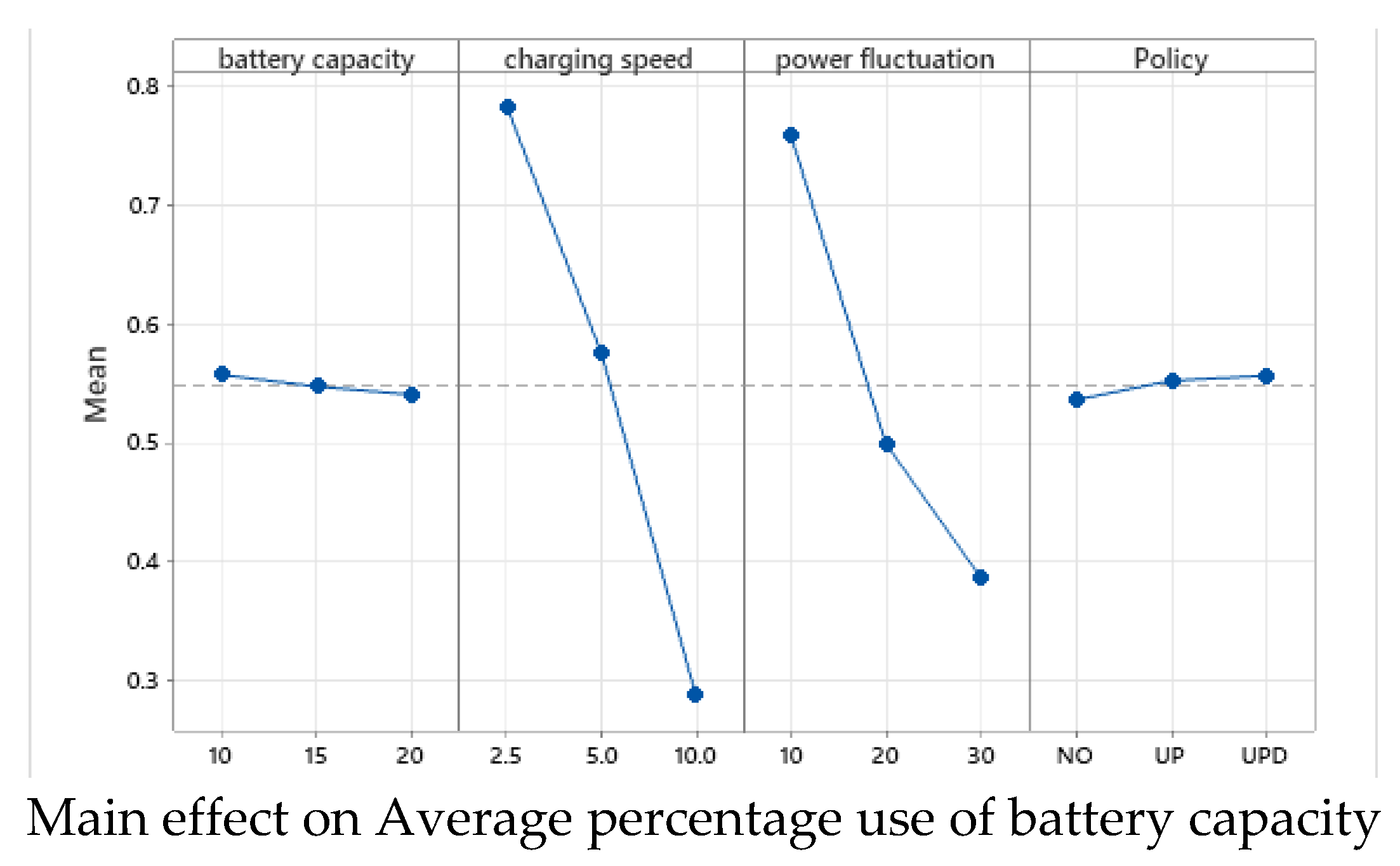Applsci 12 02448 g003b