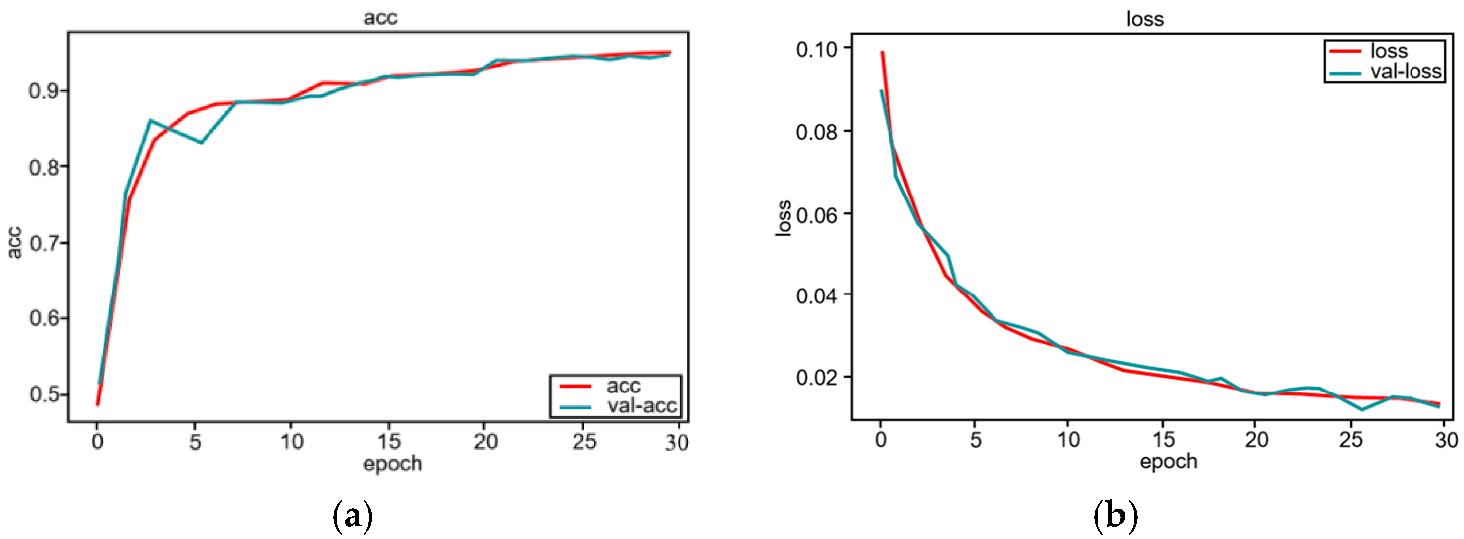 Applsci 12 02451 g008 550