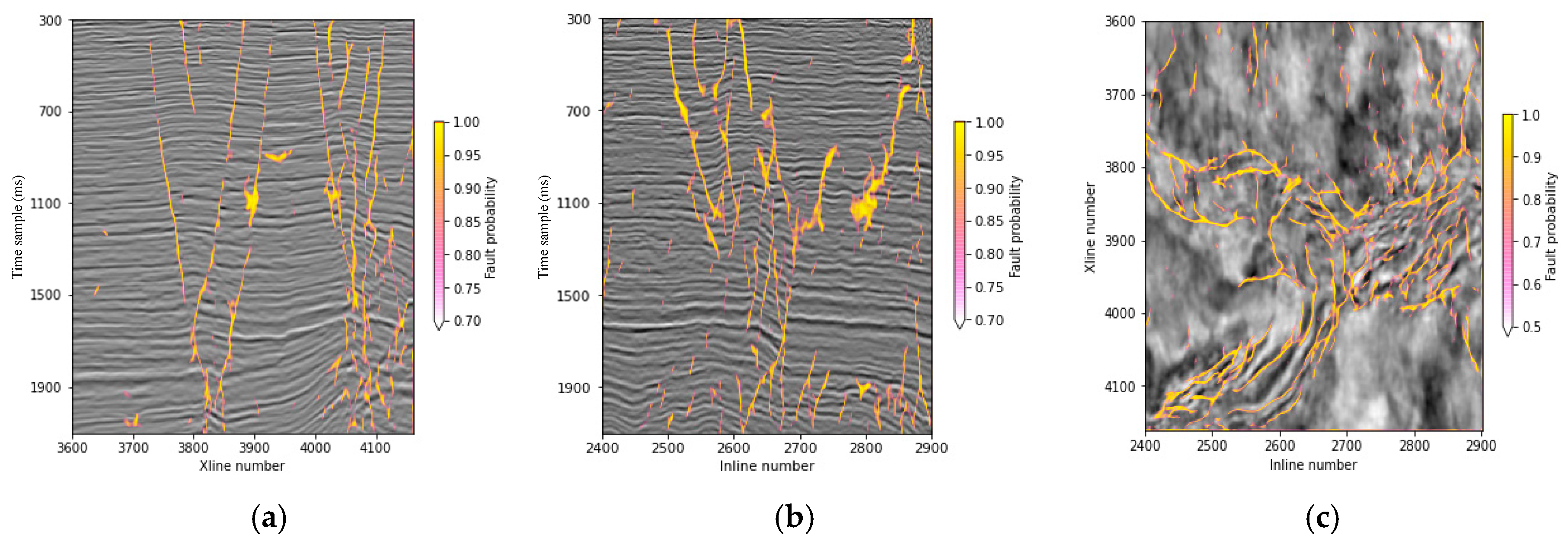 Applsci 12 02451 g010 550