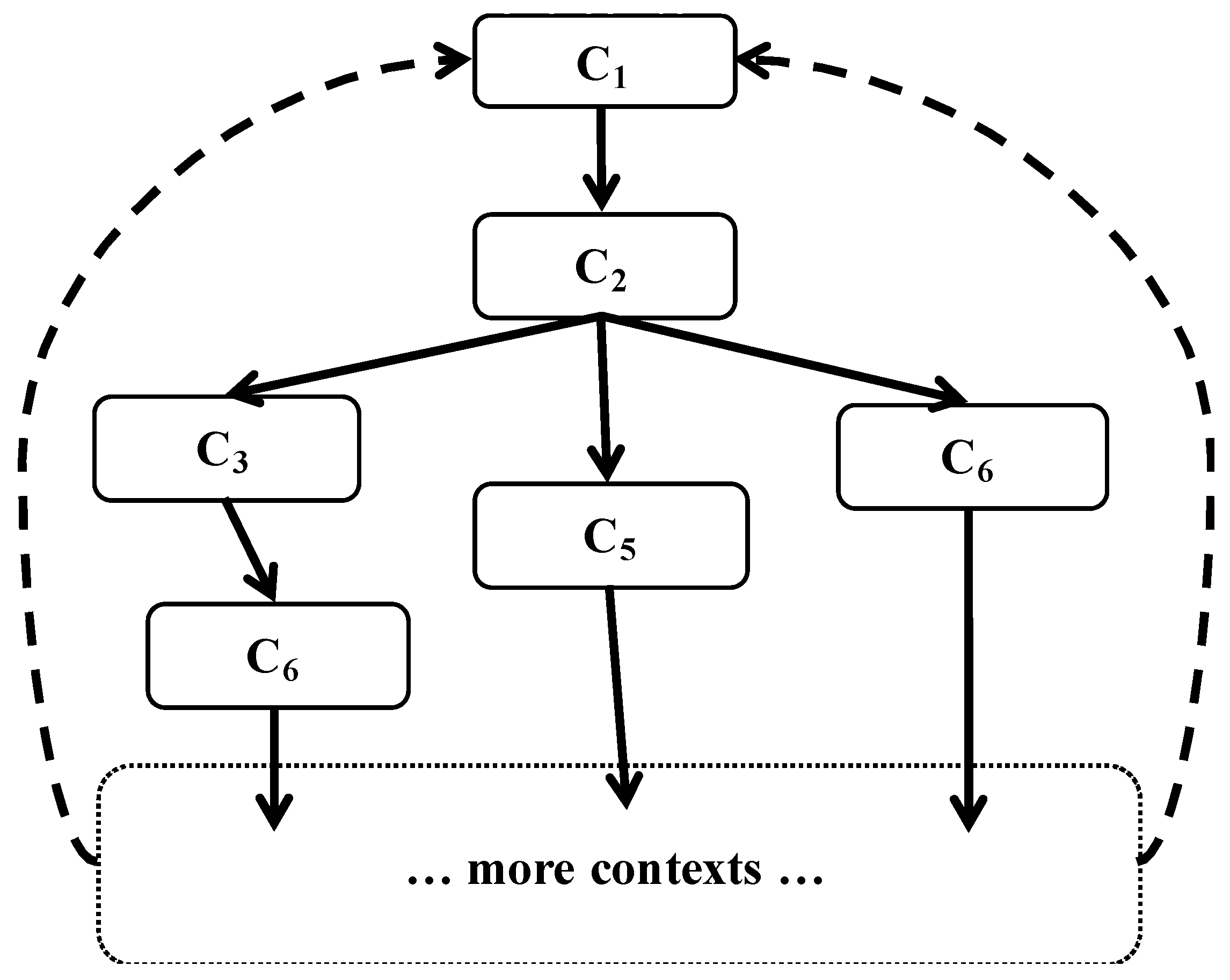 Applied Sciences Free FullText Modeling and Reasoning of Contexts in Smart Spaces Based on