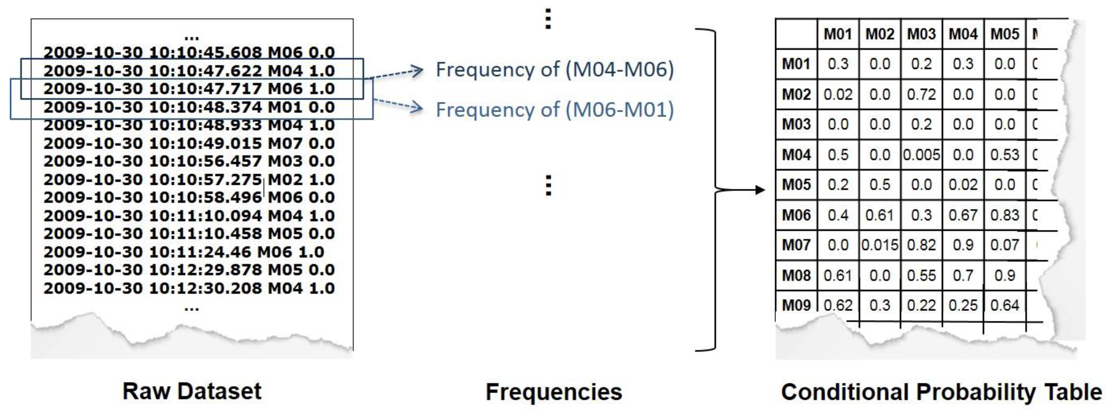 Applsci 12 02452 g003 550