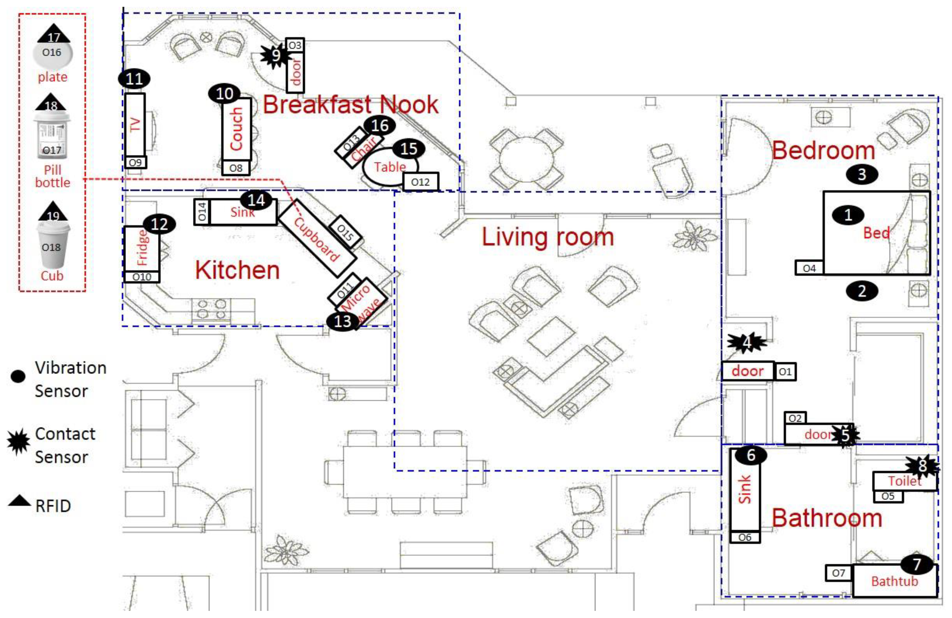 Applsci 12 02452 g005 550