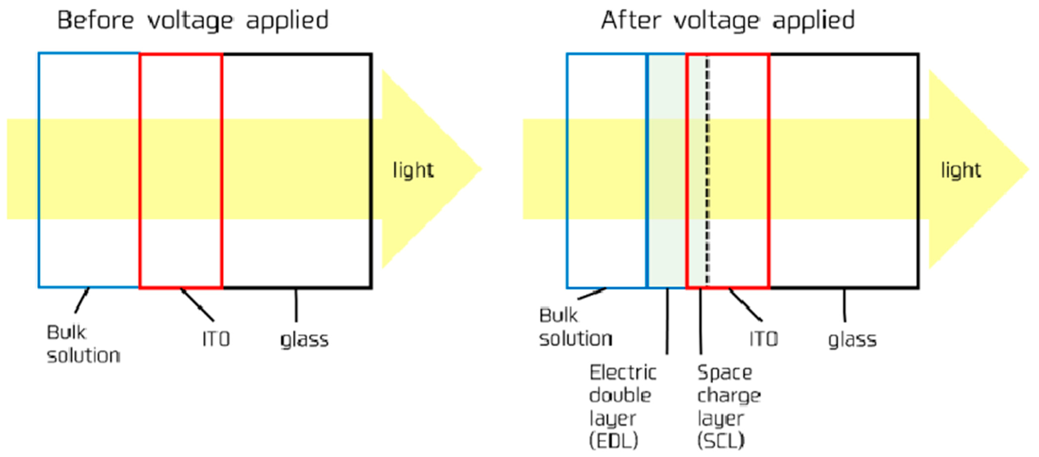 Applsci 12 02454 g004 550
