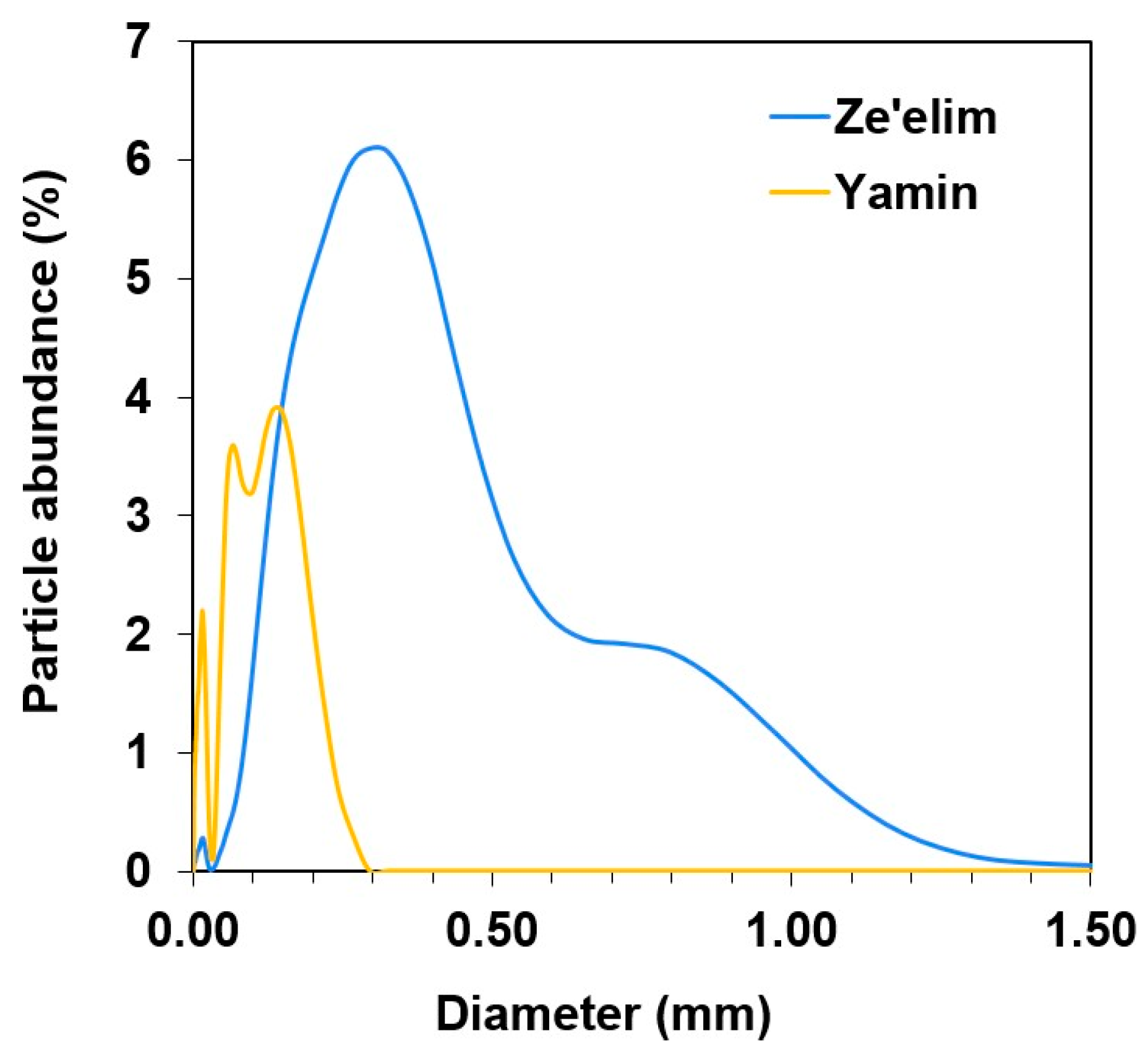 Applsci 12 02463 g003