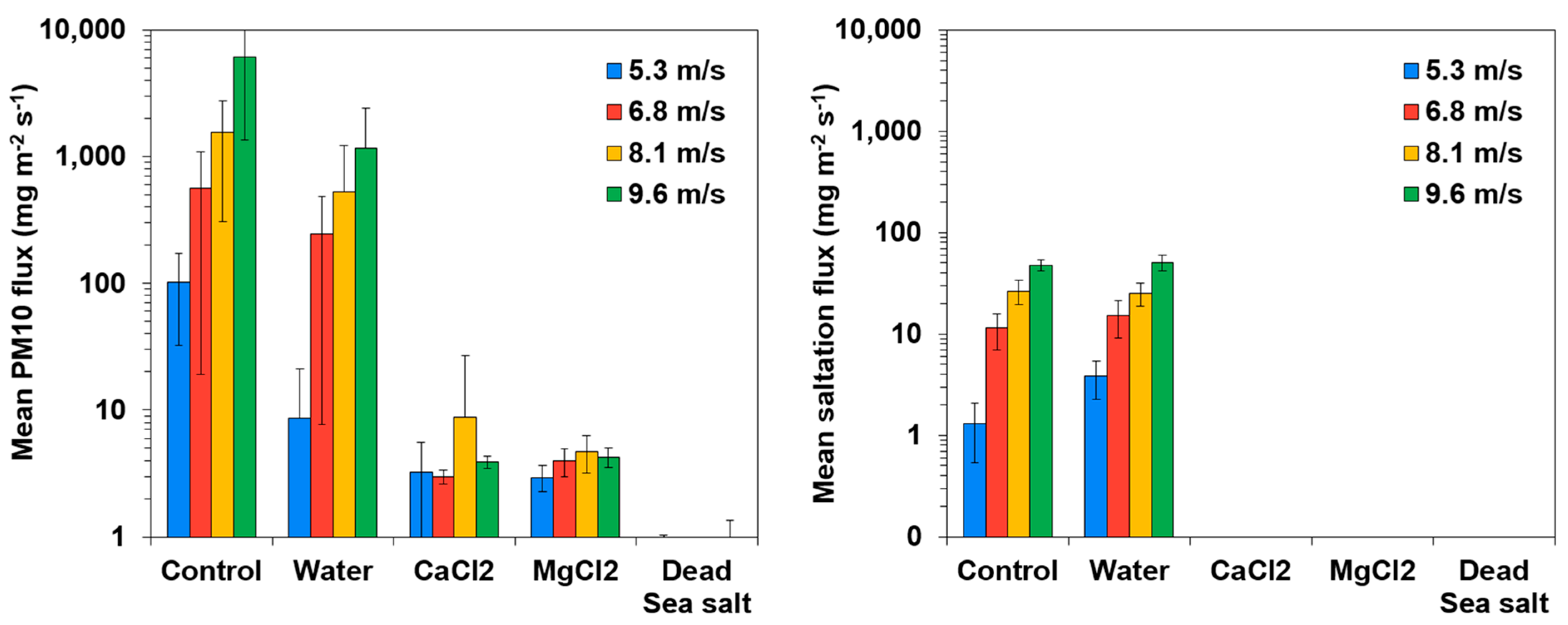 Applsci 12 02463 g005