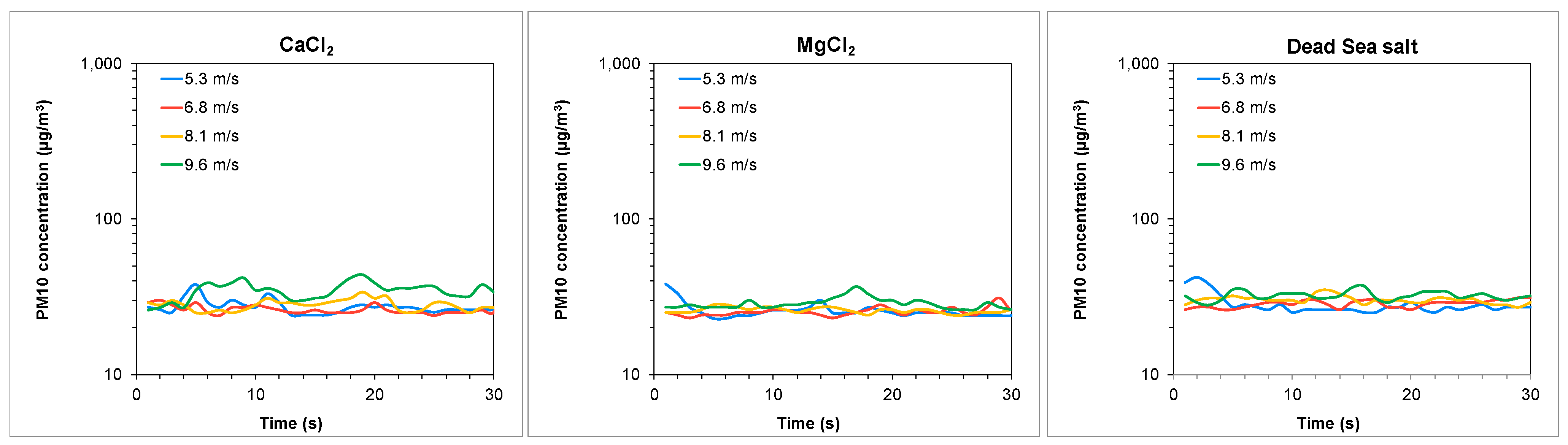 Applsci 12 02463 g006