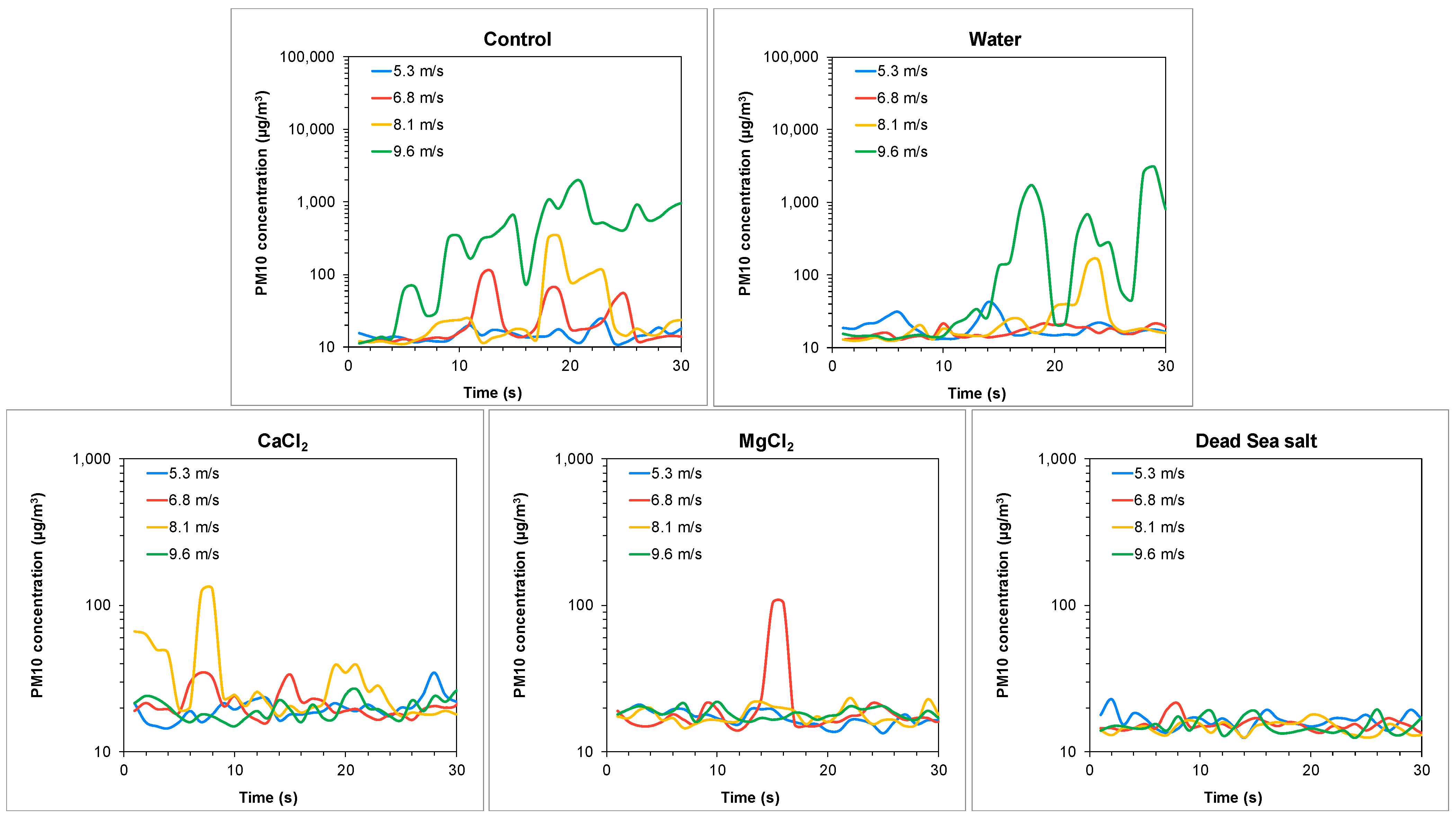 Applsci 12 02463 g007