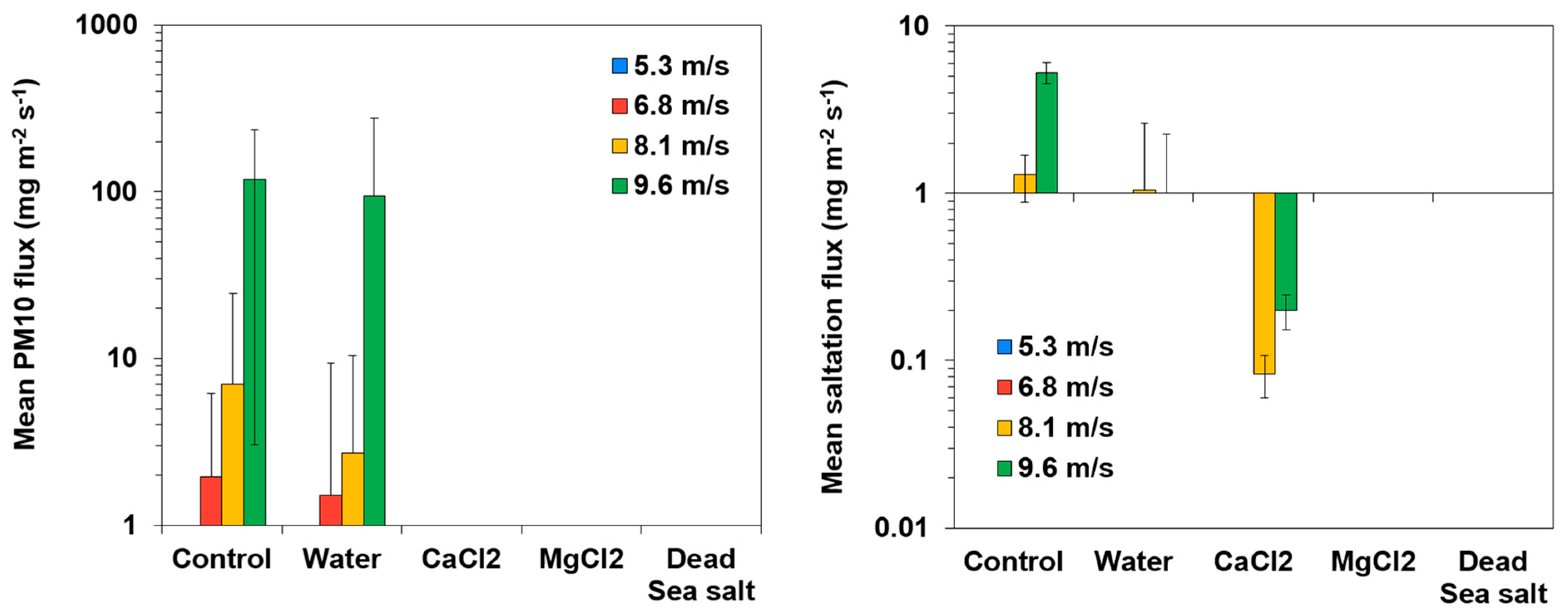 Applsci 12 02463 g008