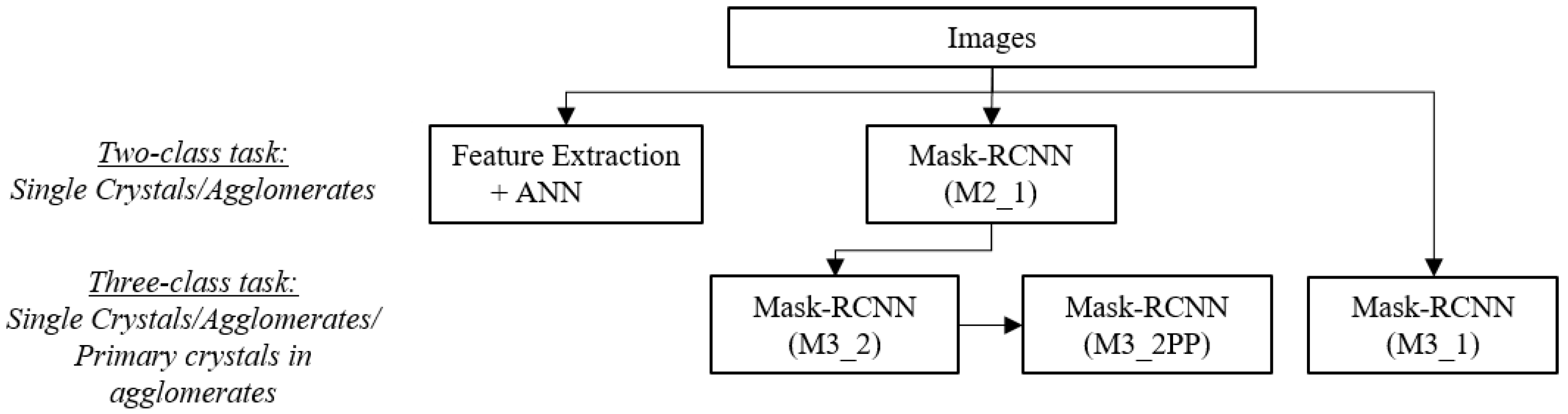 Applsci 12 02465 g002