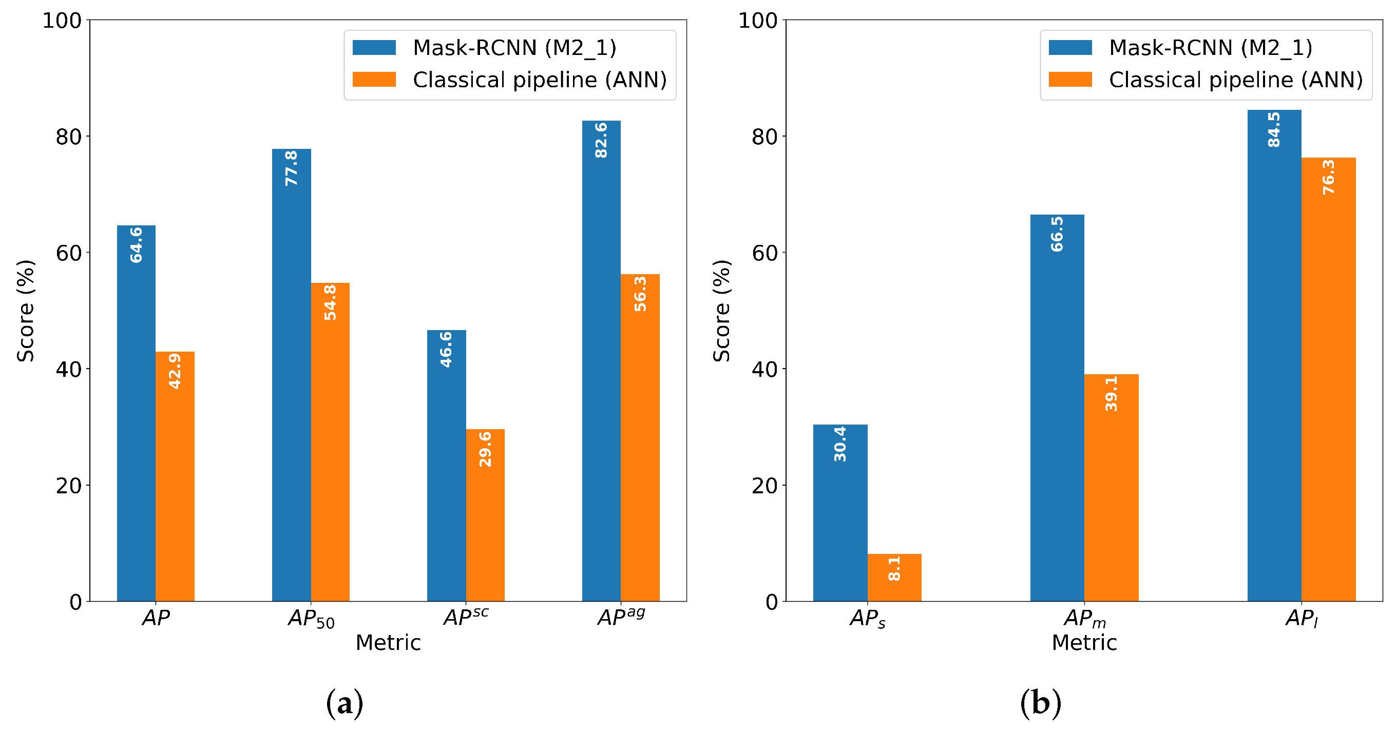 Applsci 12 02465 g008