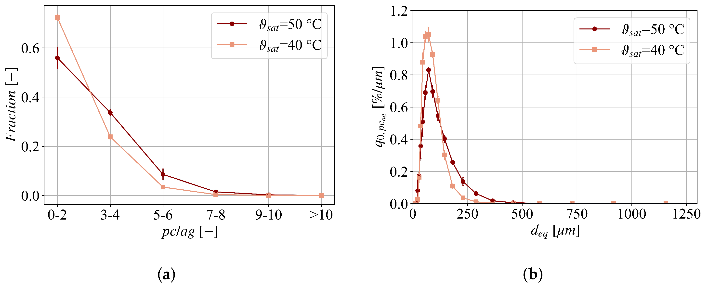 Applsci 12 02465 g011