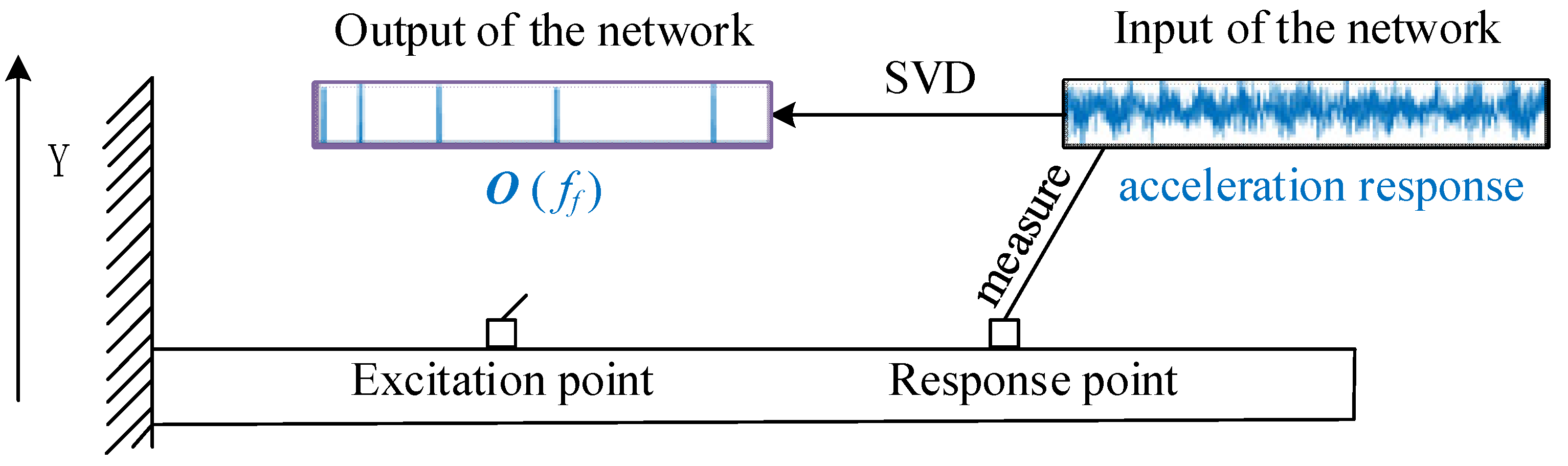 Applsci 12 02471 g002