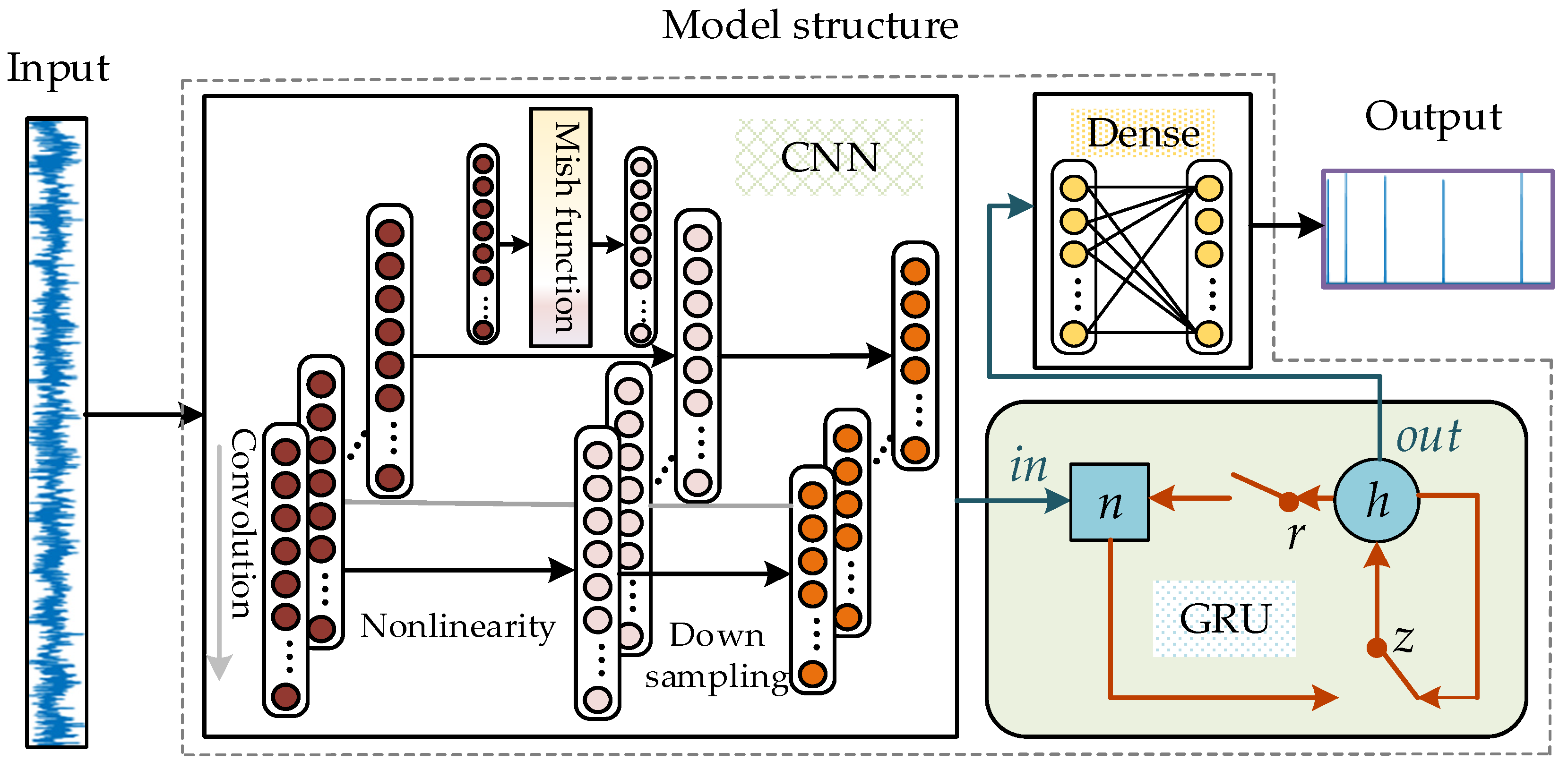 Applsci 12 02471 g003