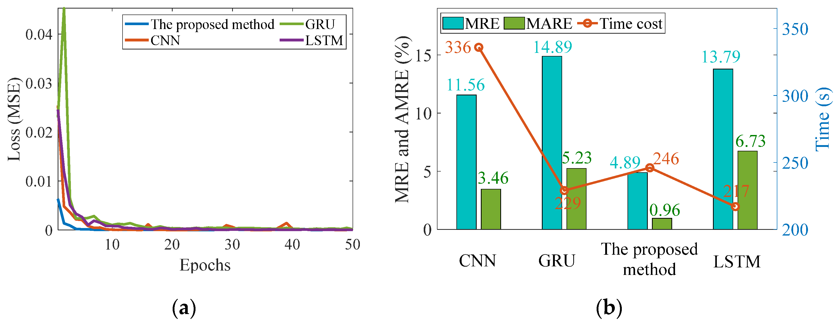 Applsci 12 02471 g004