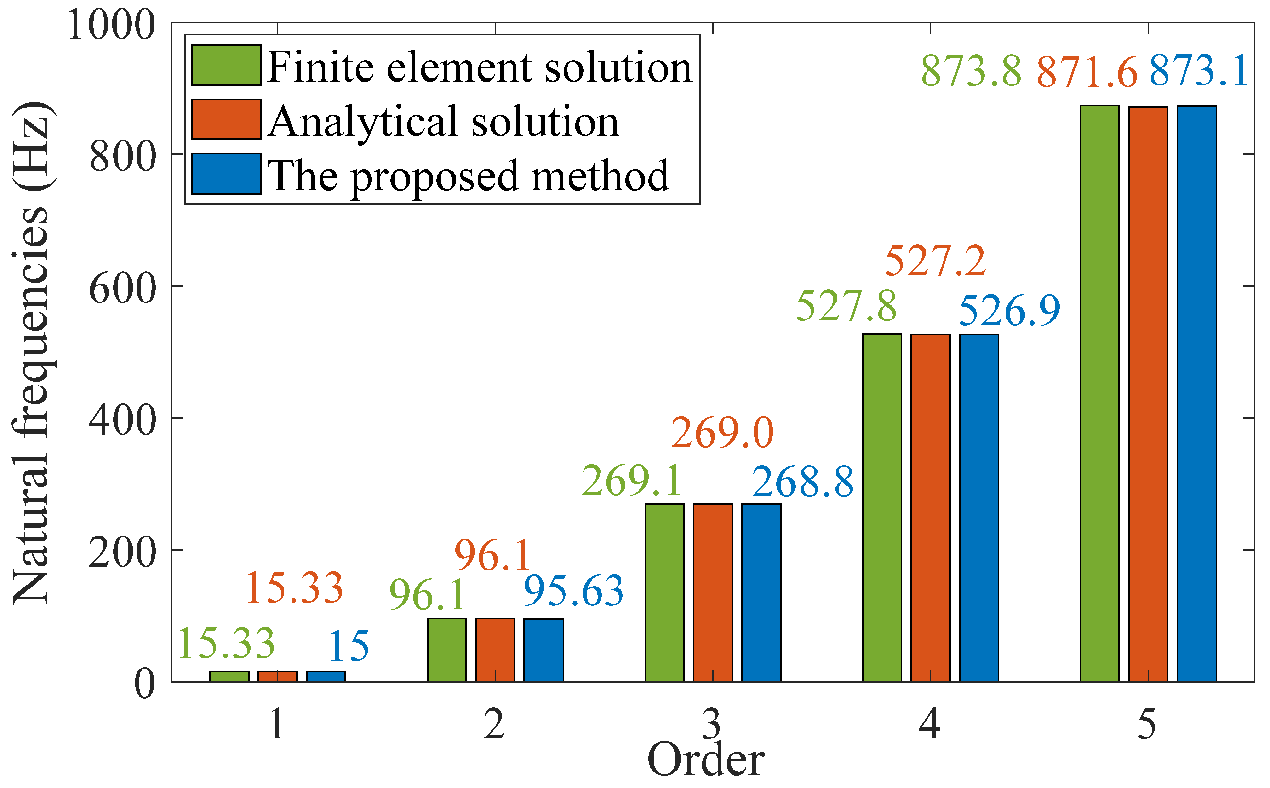 Applsci 12 02471 g006