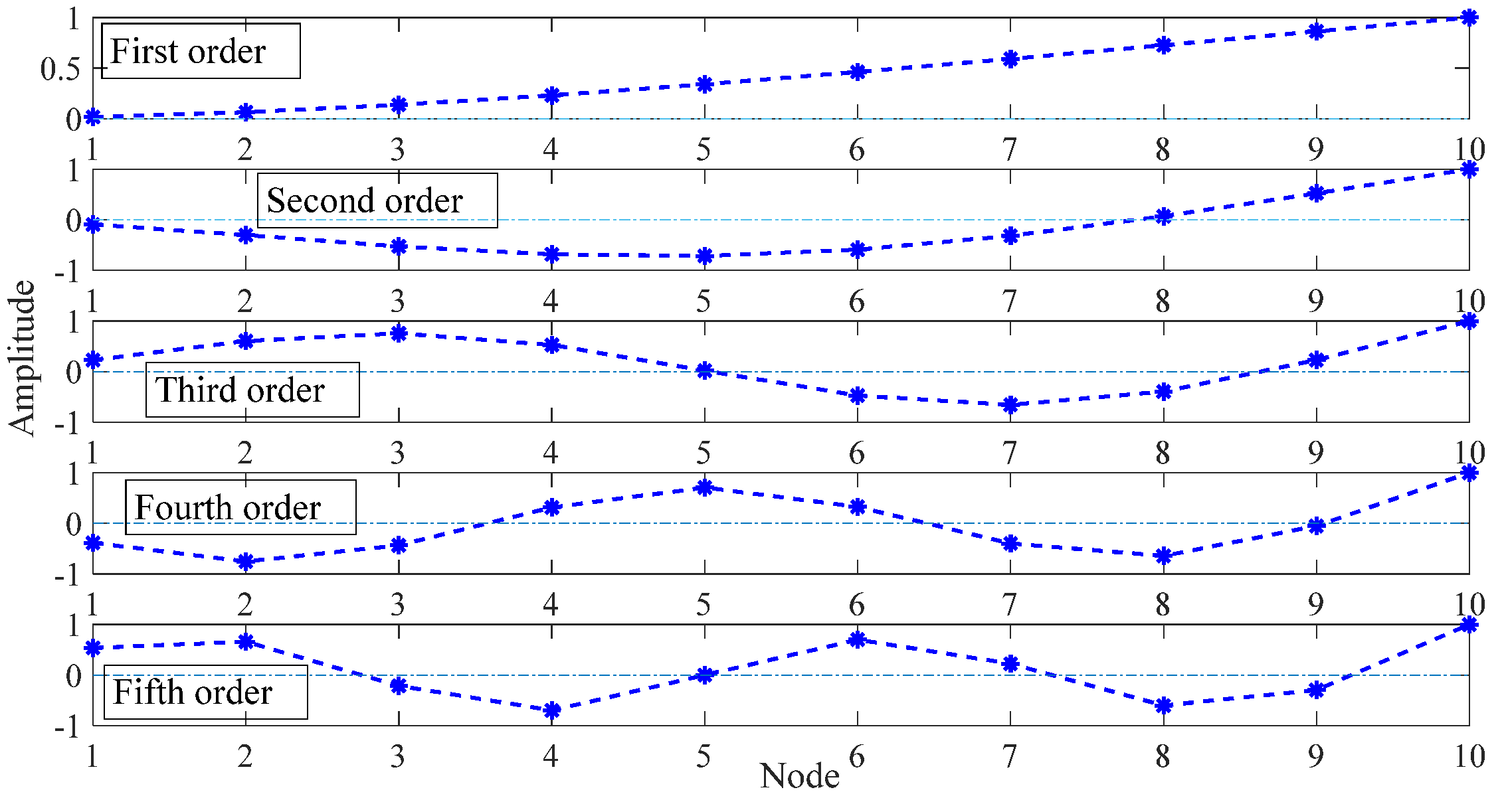 Applsci 12 02471 g007