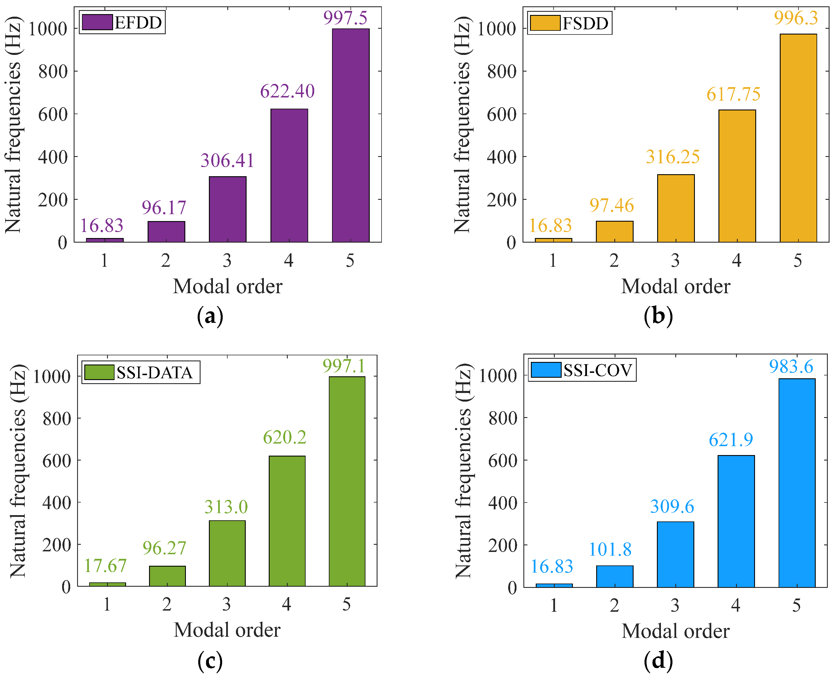 Applsci 12 02471 g011