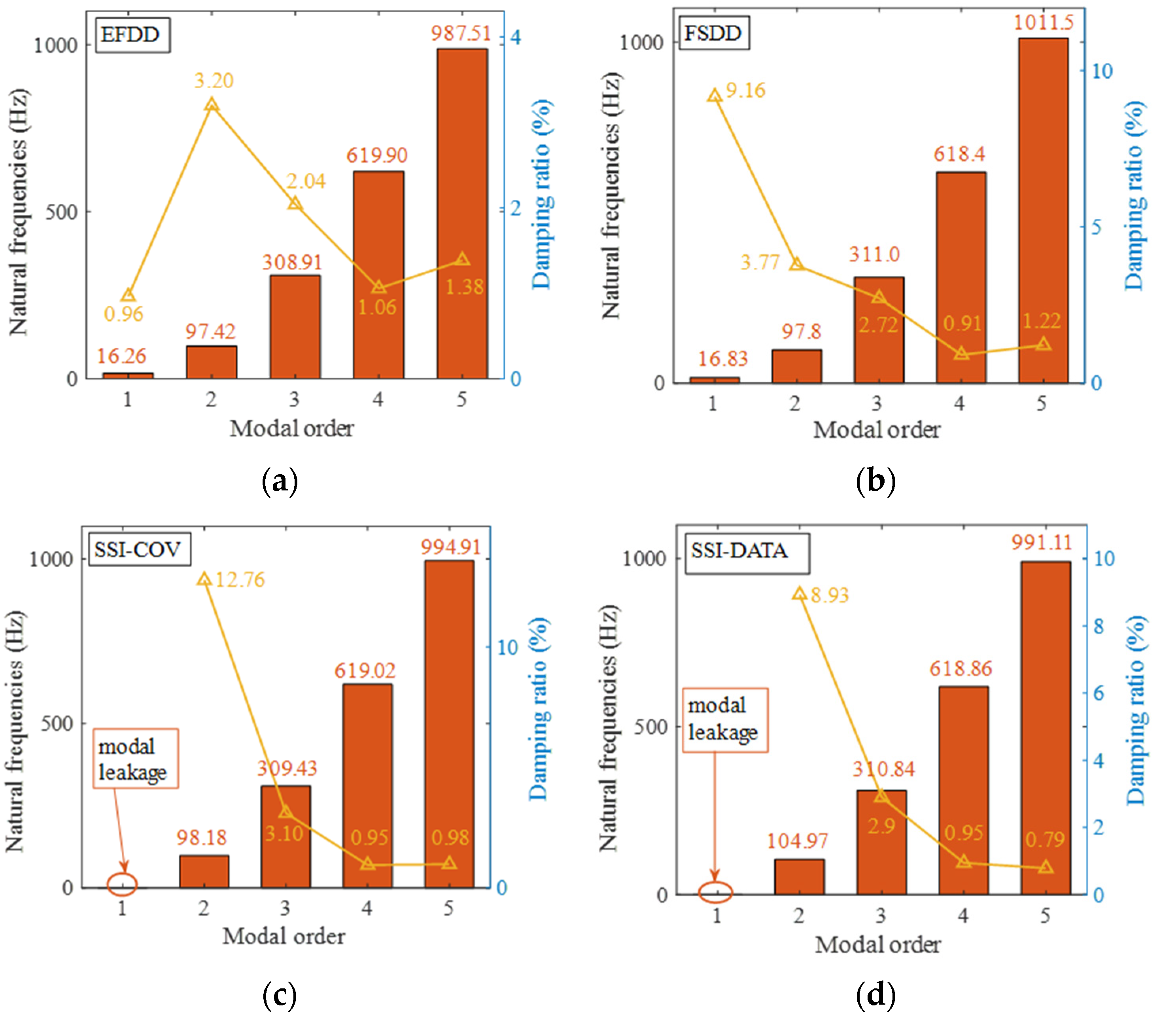 Applsci 12 02471 g012