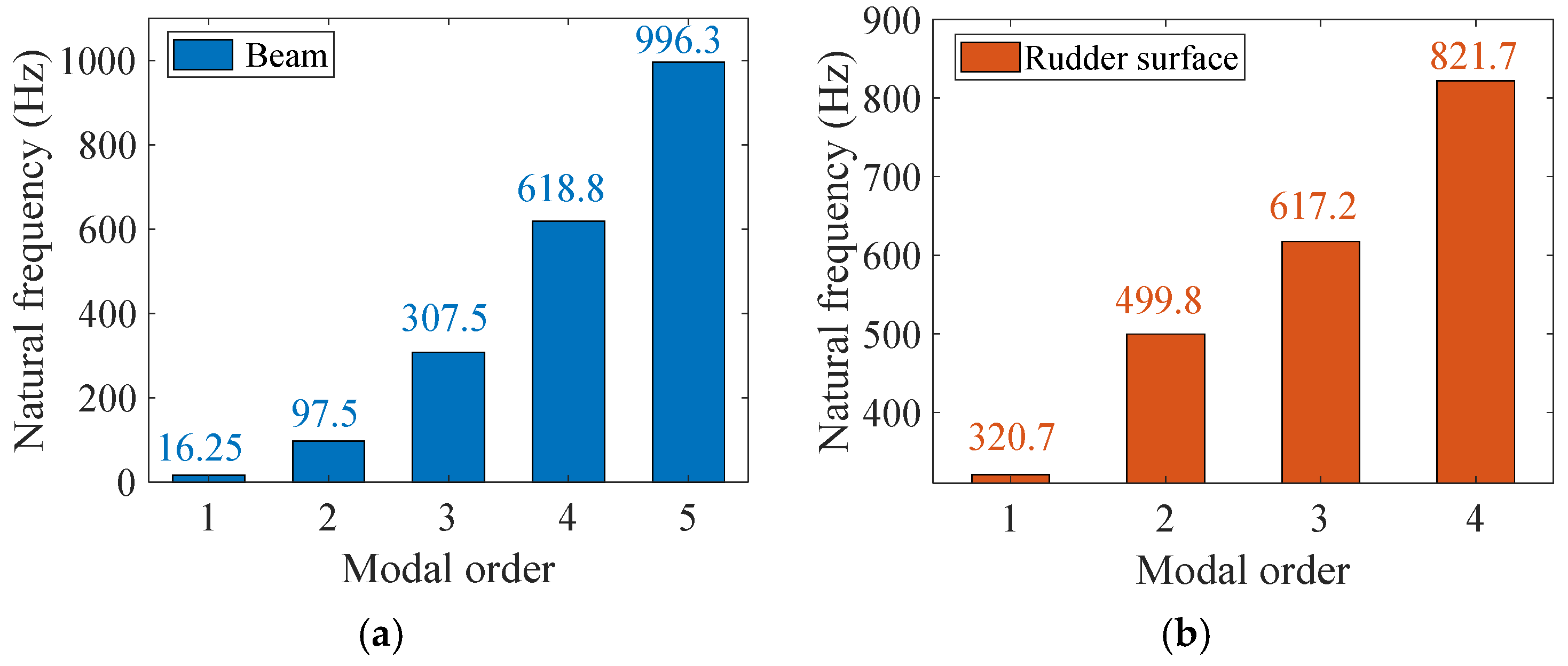 Applsci 12 02471 g015