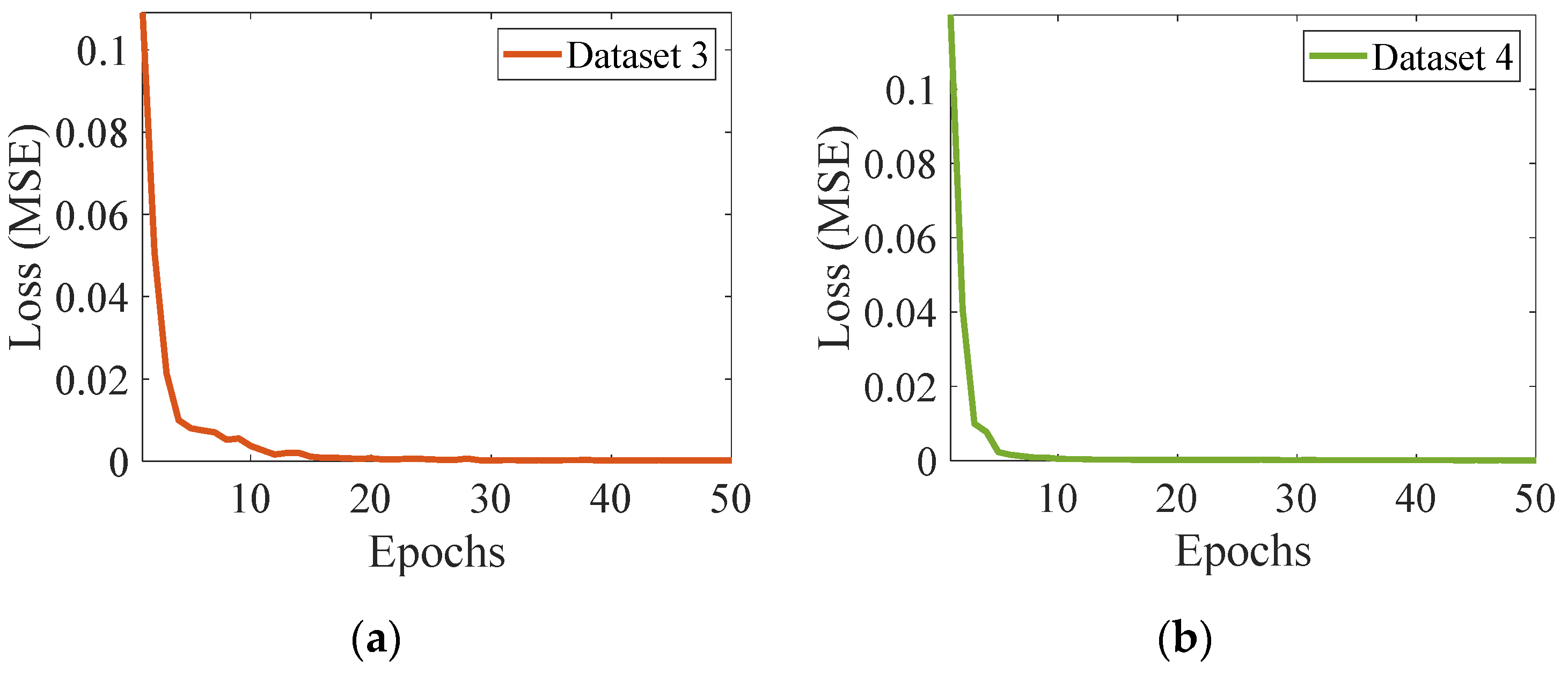 Applsci 12 02471 g016a