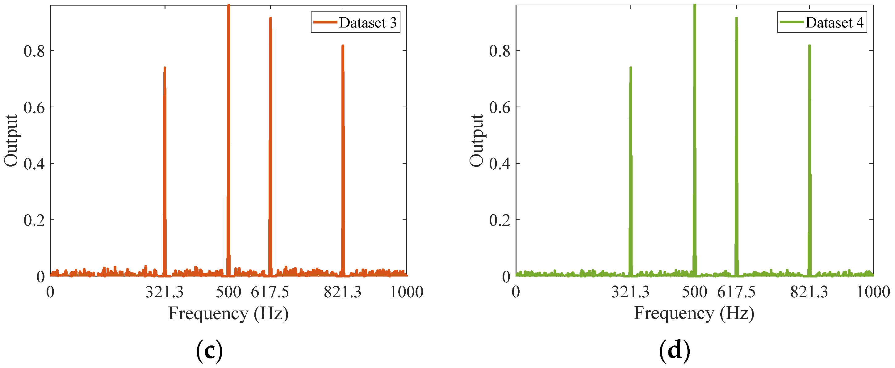 Applsci 12 02471 g016b