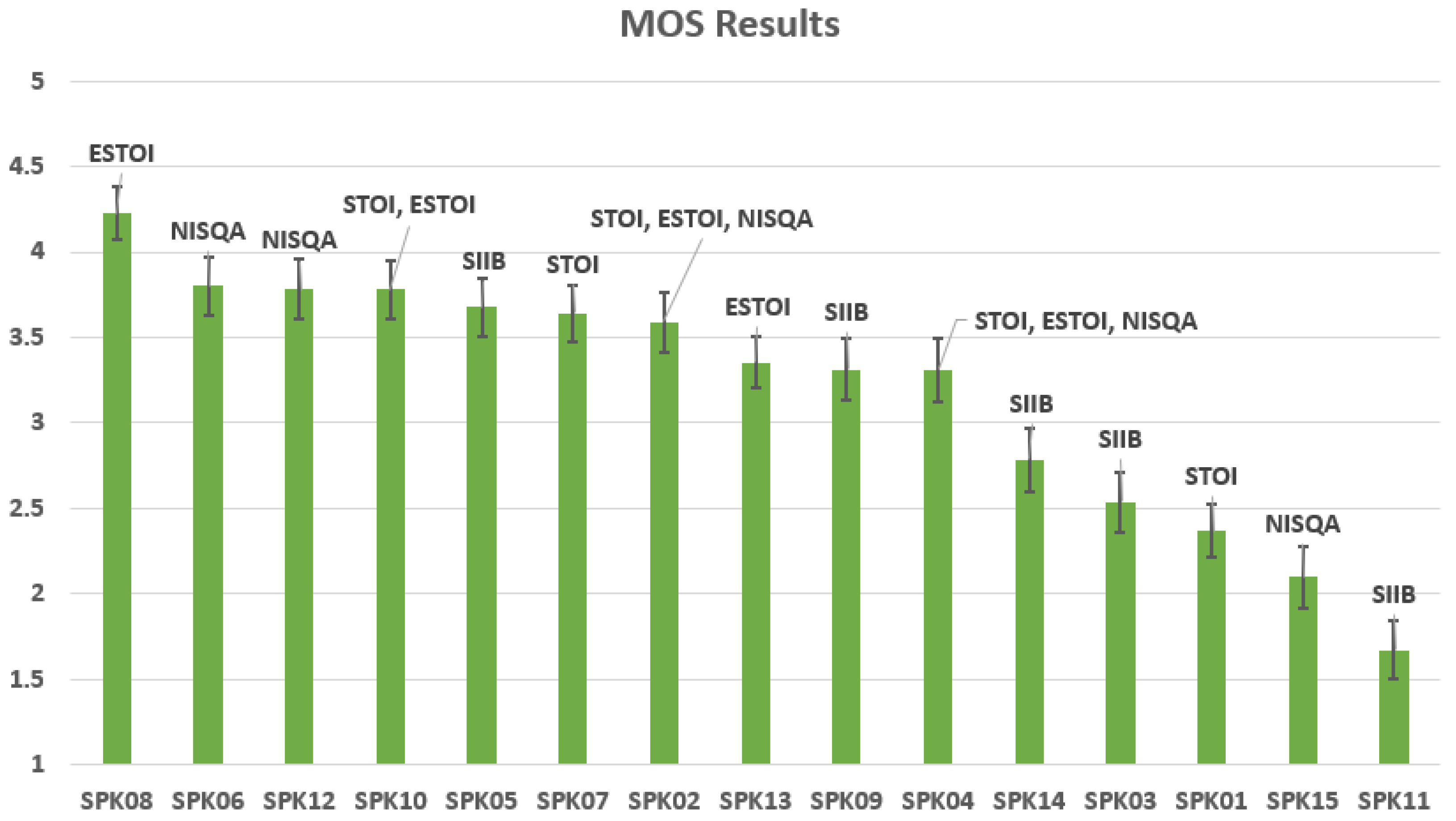 Applsci 12 02473 g002