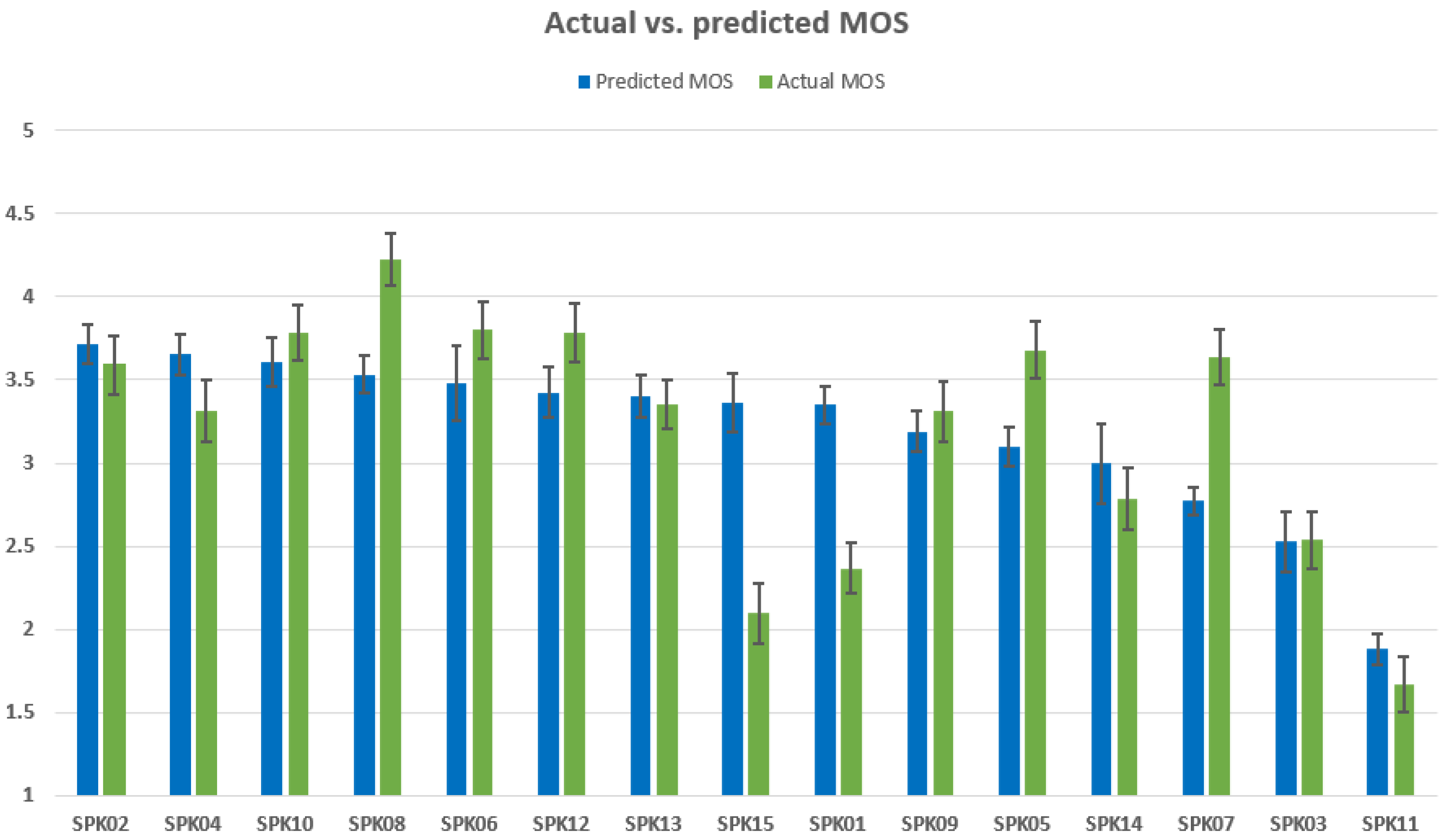 Applsci 12 02473 g003