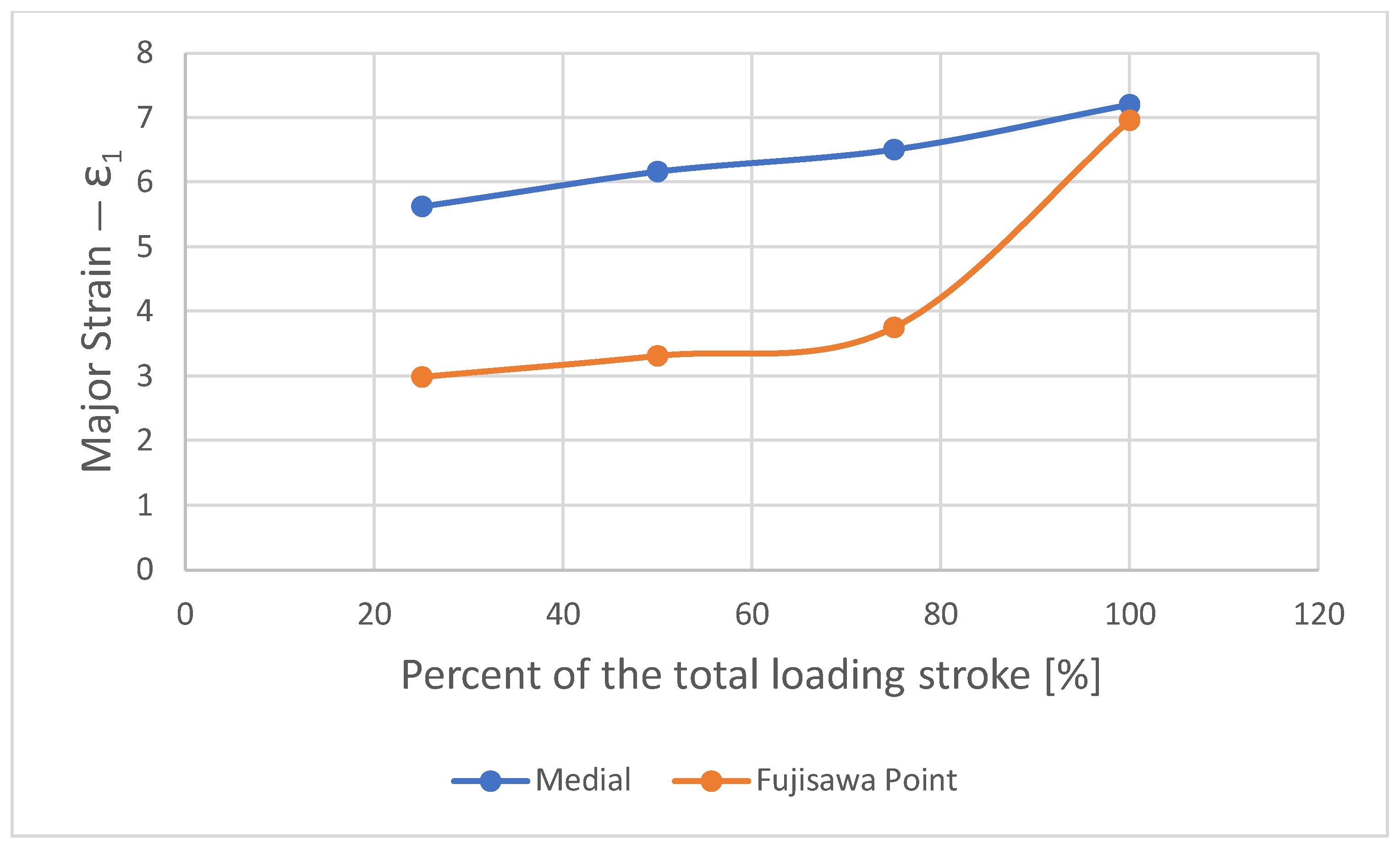 Applsci 12 02475 g011