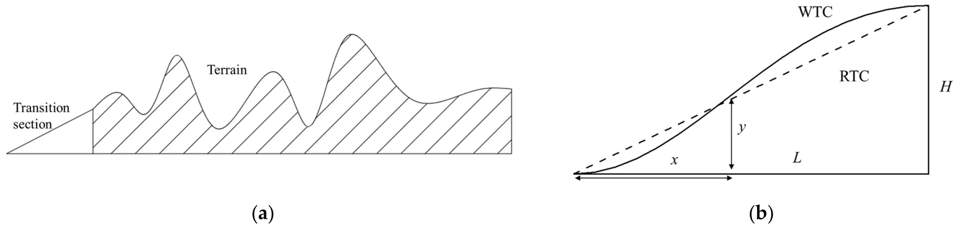 Applsci 12 02477 g002 550