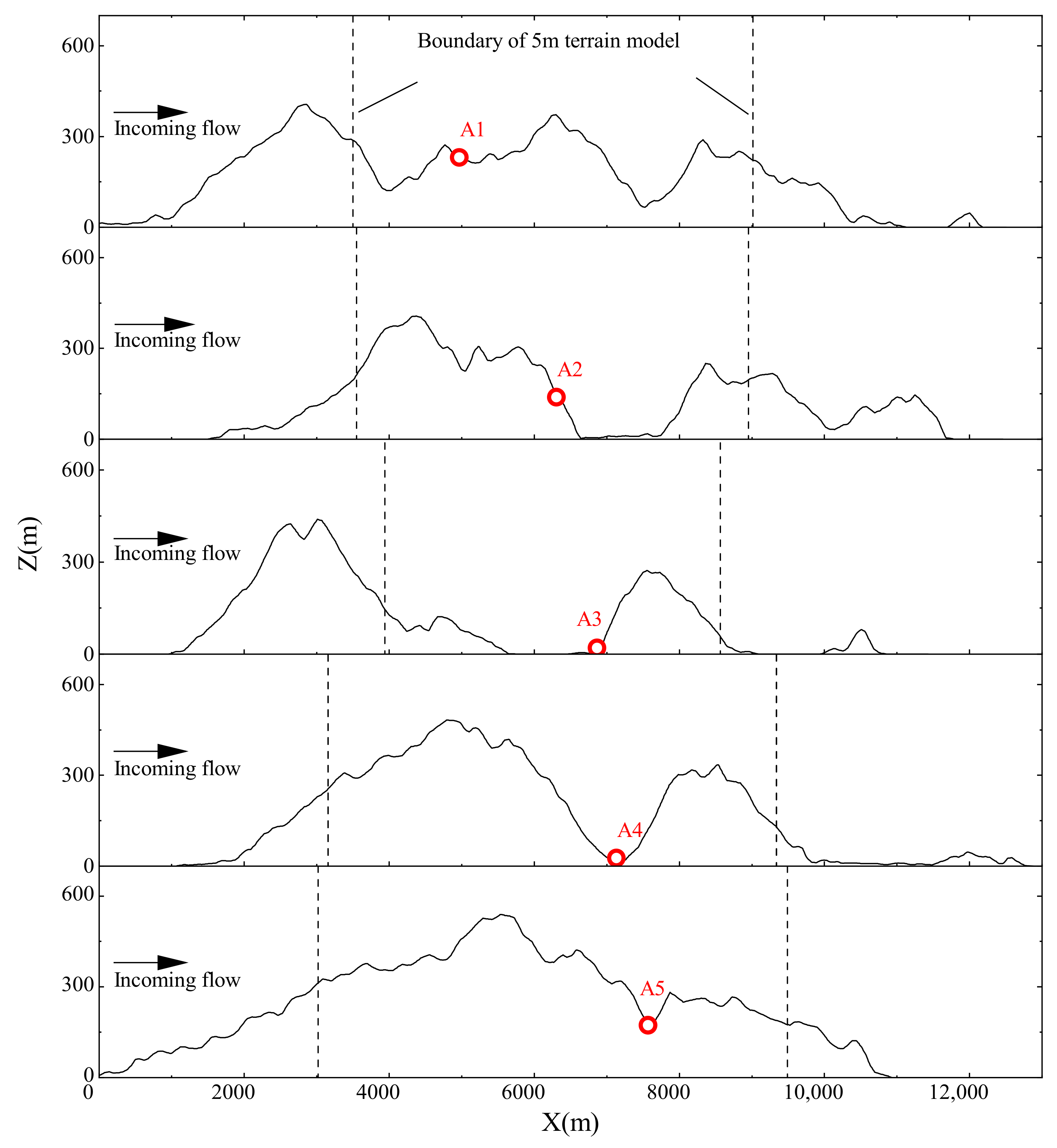 Applsci 12 02477 g005 550