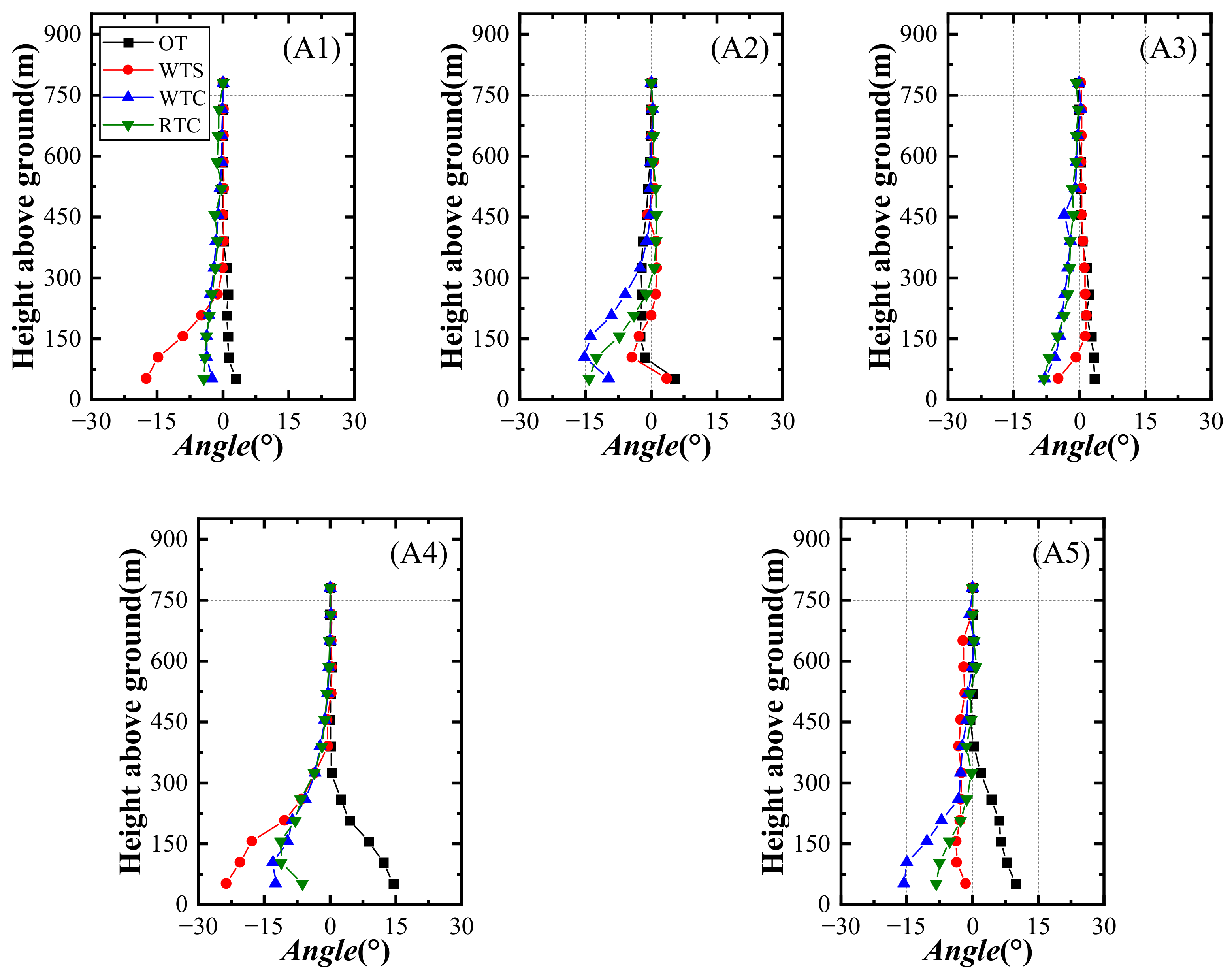 Applsci 12 02477 g006 550