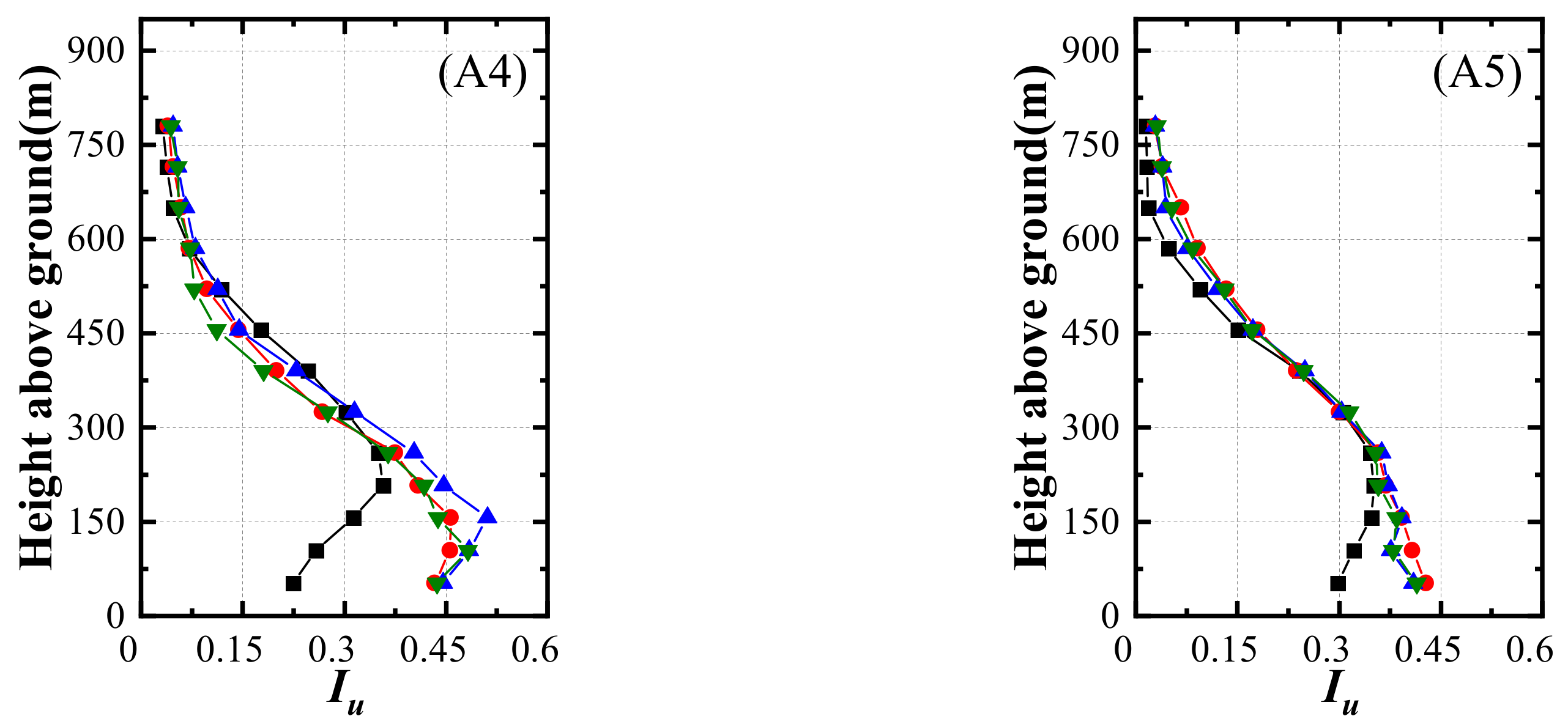 Applsci 12 02477 g007b 550
