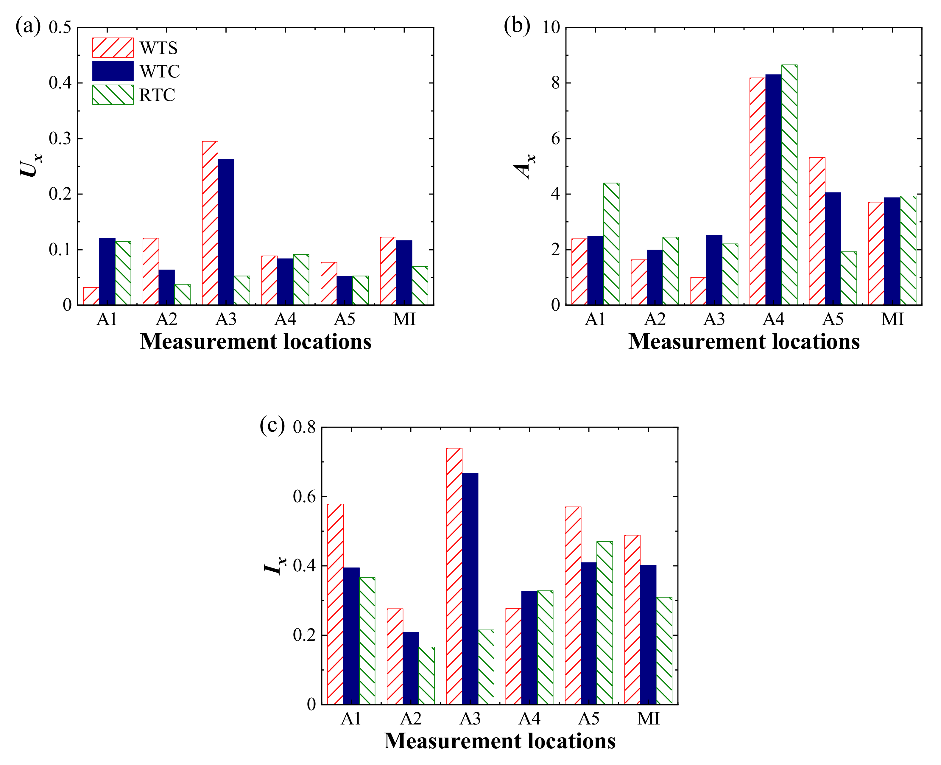 Applsci 12 02477 g009 550